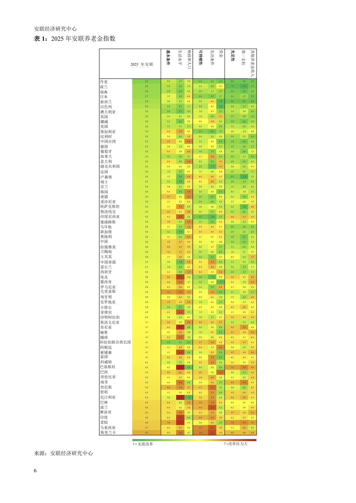 38页-安联保险集团-2025年安联全球养老金报告：如何才能老有所依？（中文版）-2025年3月.pdf