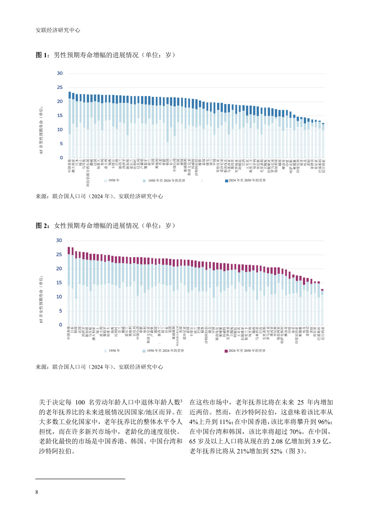38页-安联保险集团-2025年安联全球养老金报告：如何才能老有所依？（中文版）-2025年3月.pdf