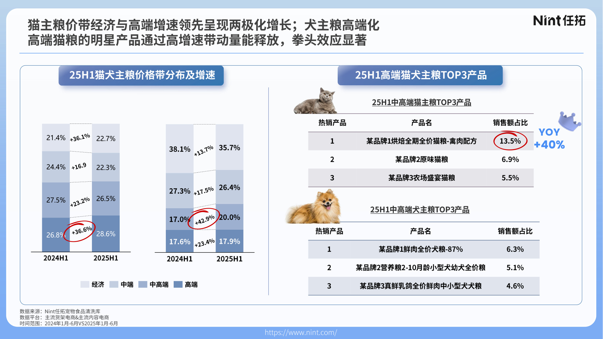 Nint任拓：2025年宠物行业电商趋势解析报告.pdf