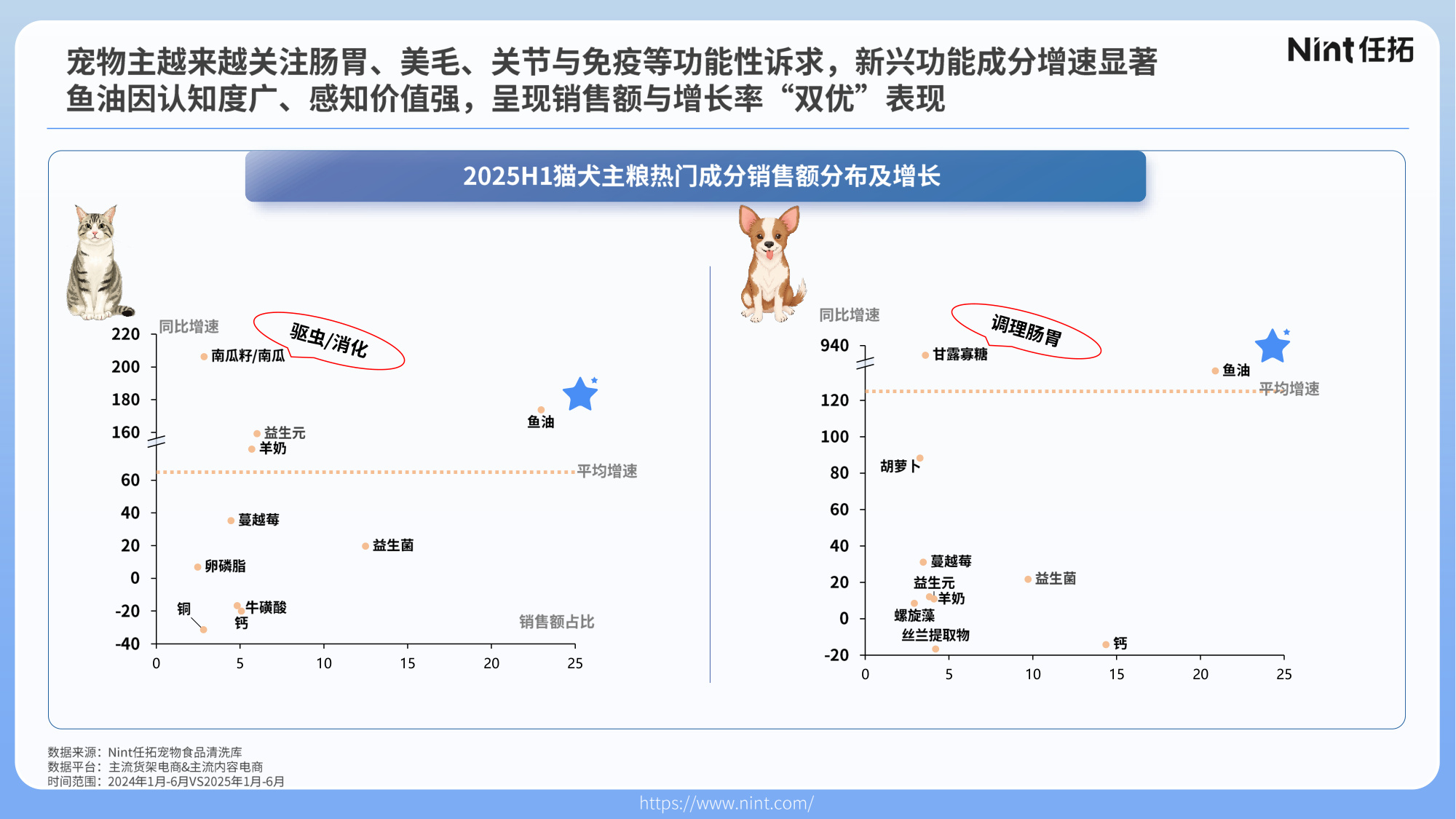 Nint任拓：2025年宠物行业电商趋势解析报告.pdf