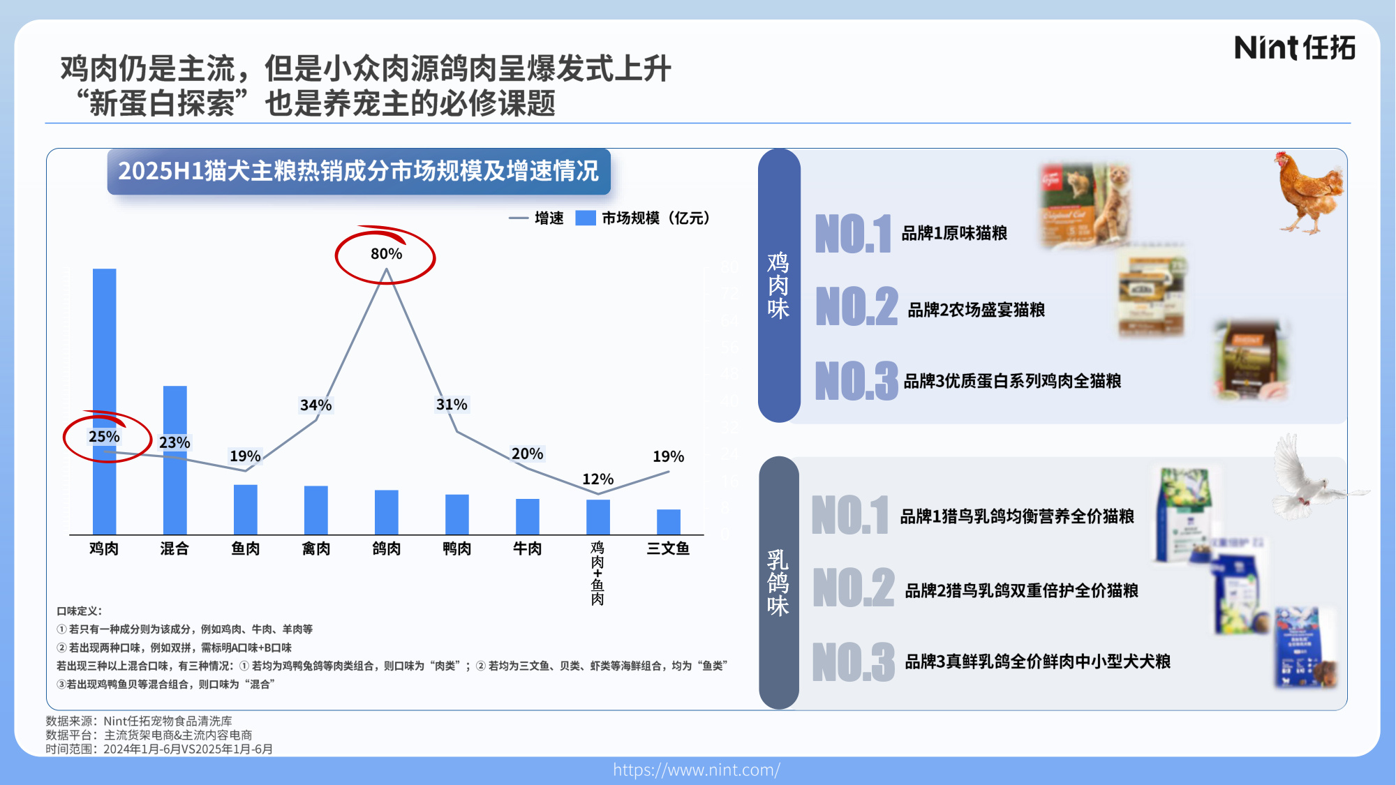Nint任拓：2025年宠物行业电商趋势解析报告.pdf