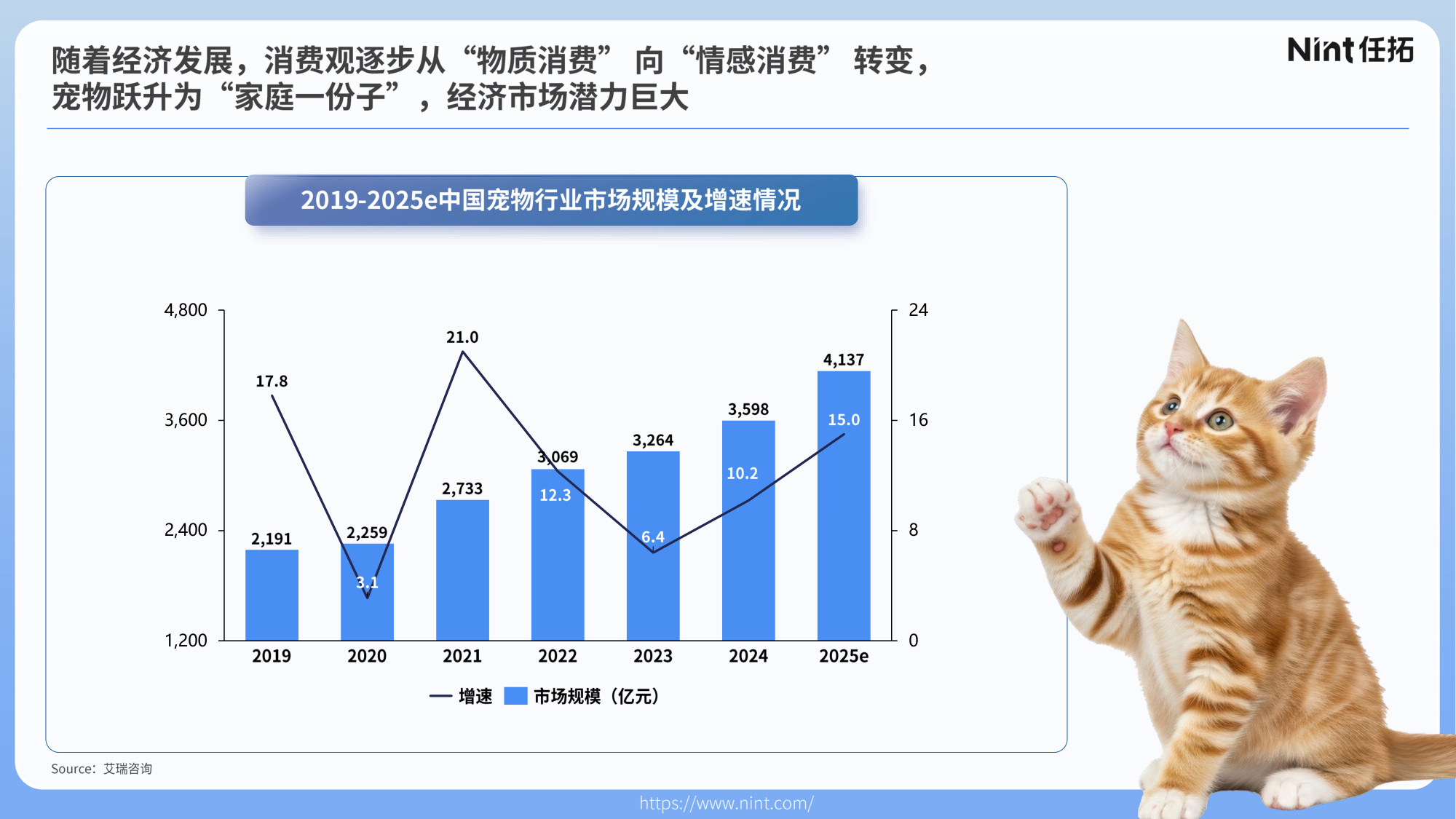 Nint任拓：2025年宠物行业电商趋势解析报告.pdf