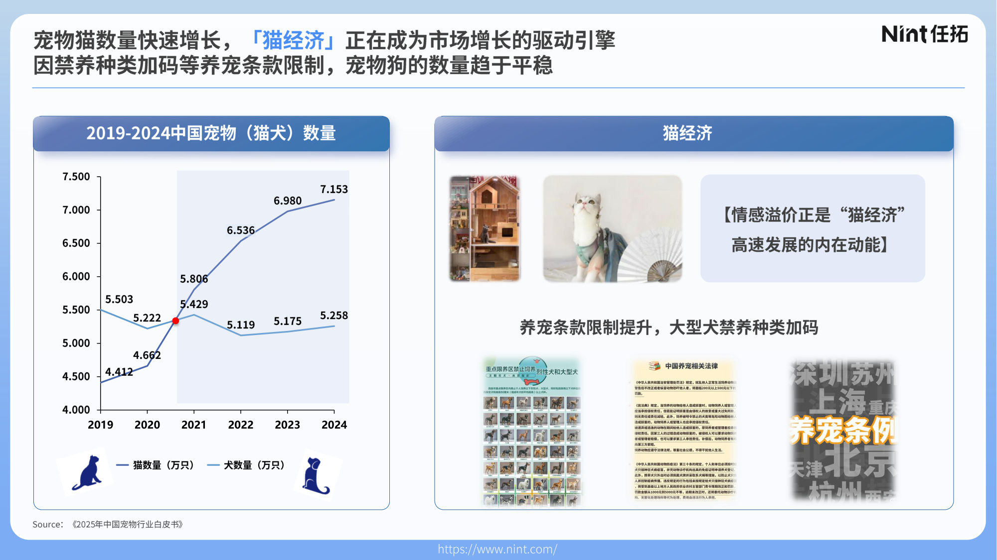 Nint任拓：2025年宠物行业电商趋势解析报告.pdf