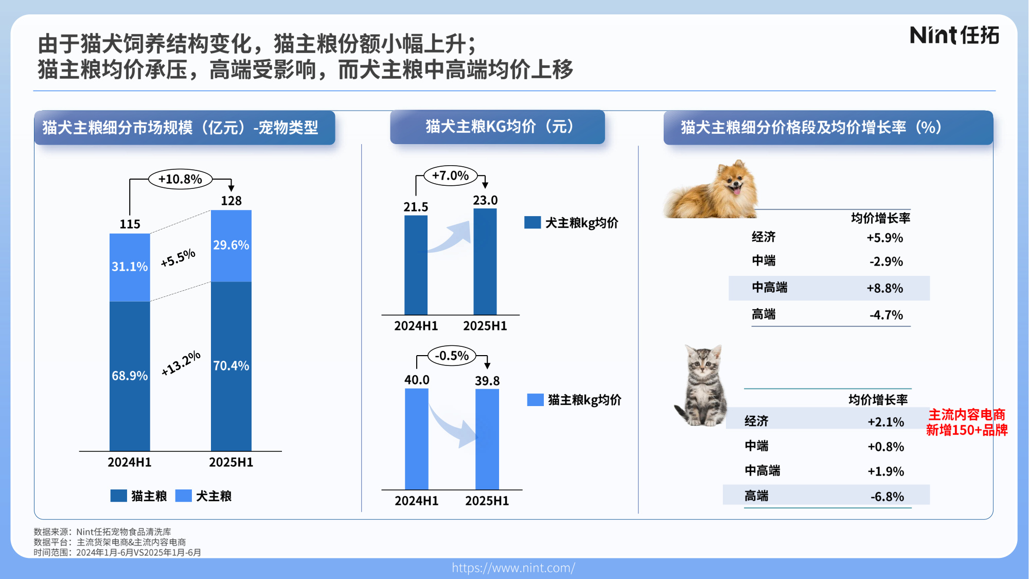 Nint任拓：2025年宠物行业电商趋势解析报告.pdf