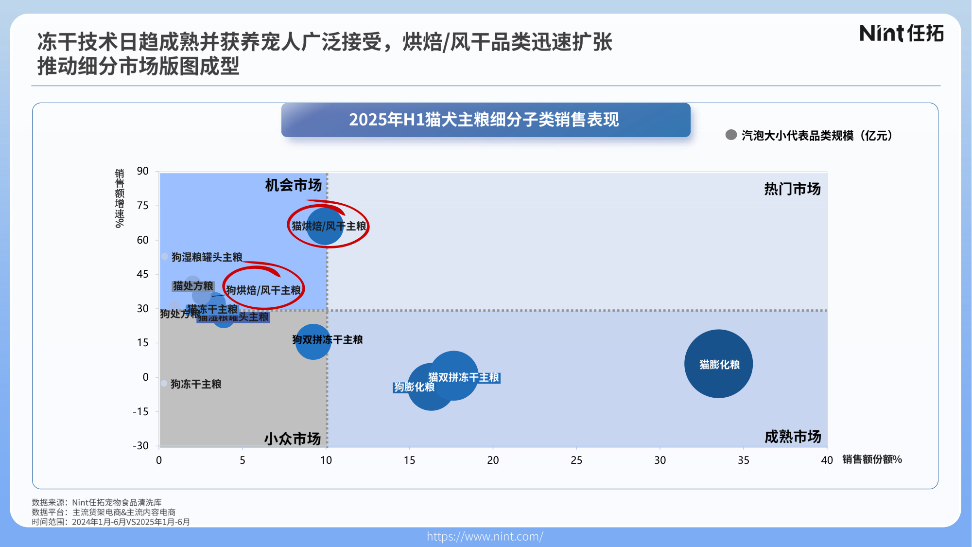 Nint任拓：2025年宠物行业电商趋势解析报告.pdf