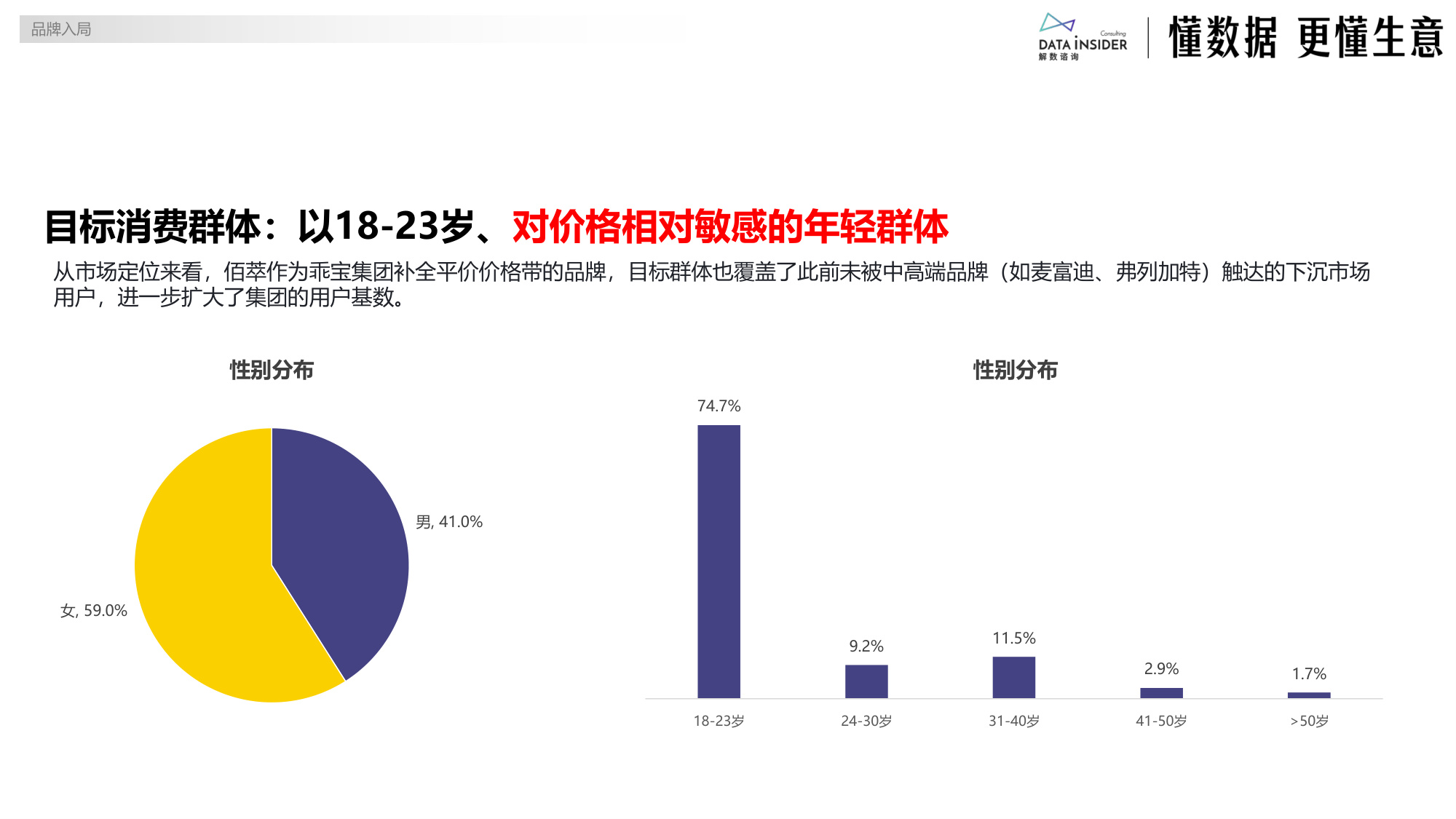 佰萃：乖宝宠物布局平价赛道（宠物食品）-解数咨询.pdf