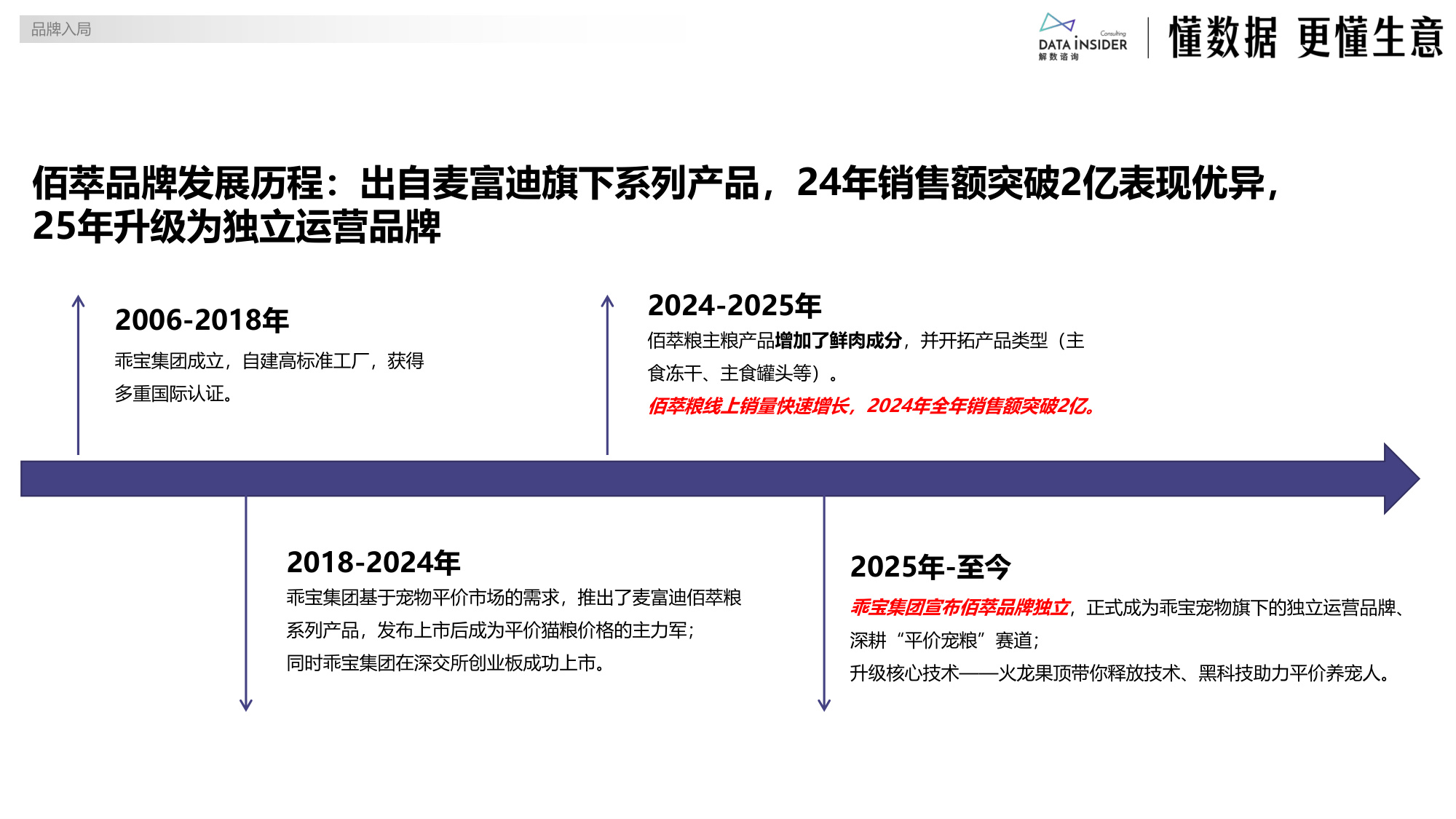 佰萃：乖宝宠物布局平价赛道（宠物食品）-解数咨询.pdf