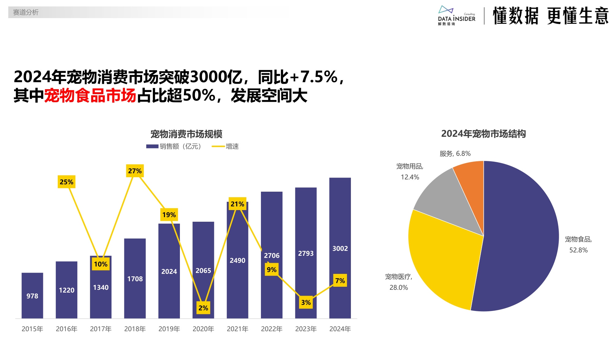 佰萃：乖宝宠物布局平价赛道（宠物食品）-解数咨询.pdf