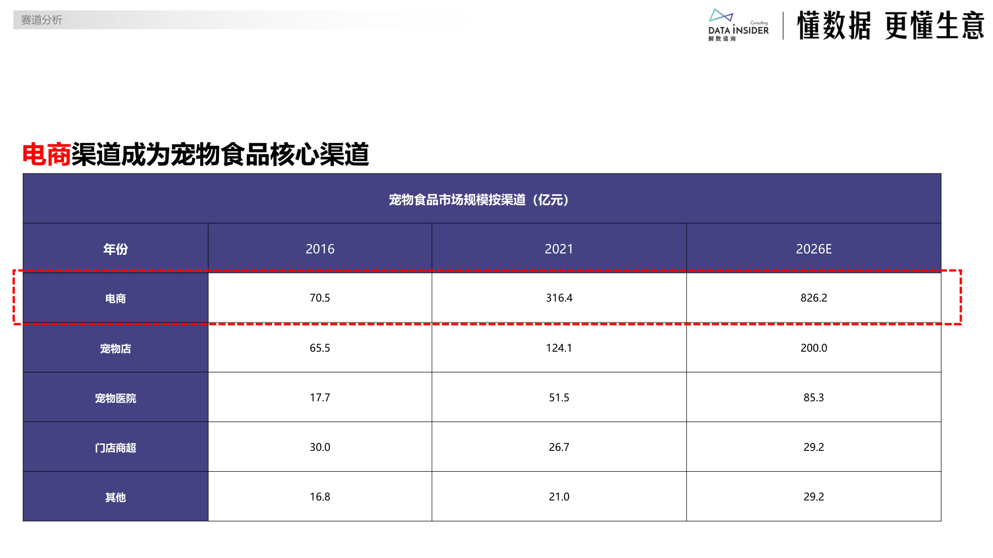 佰萃：乖宝宠物布局平价赛道（宠物食品）-解数咨询.pdf