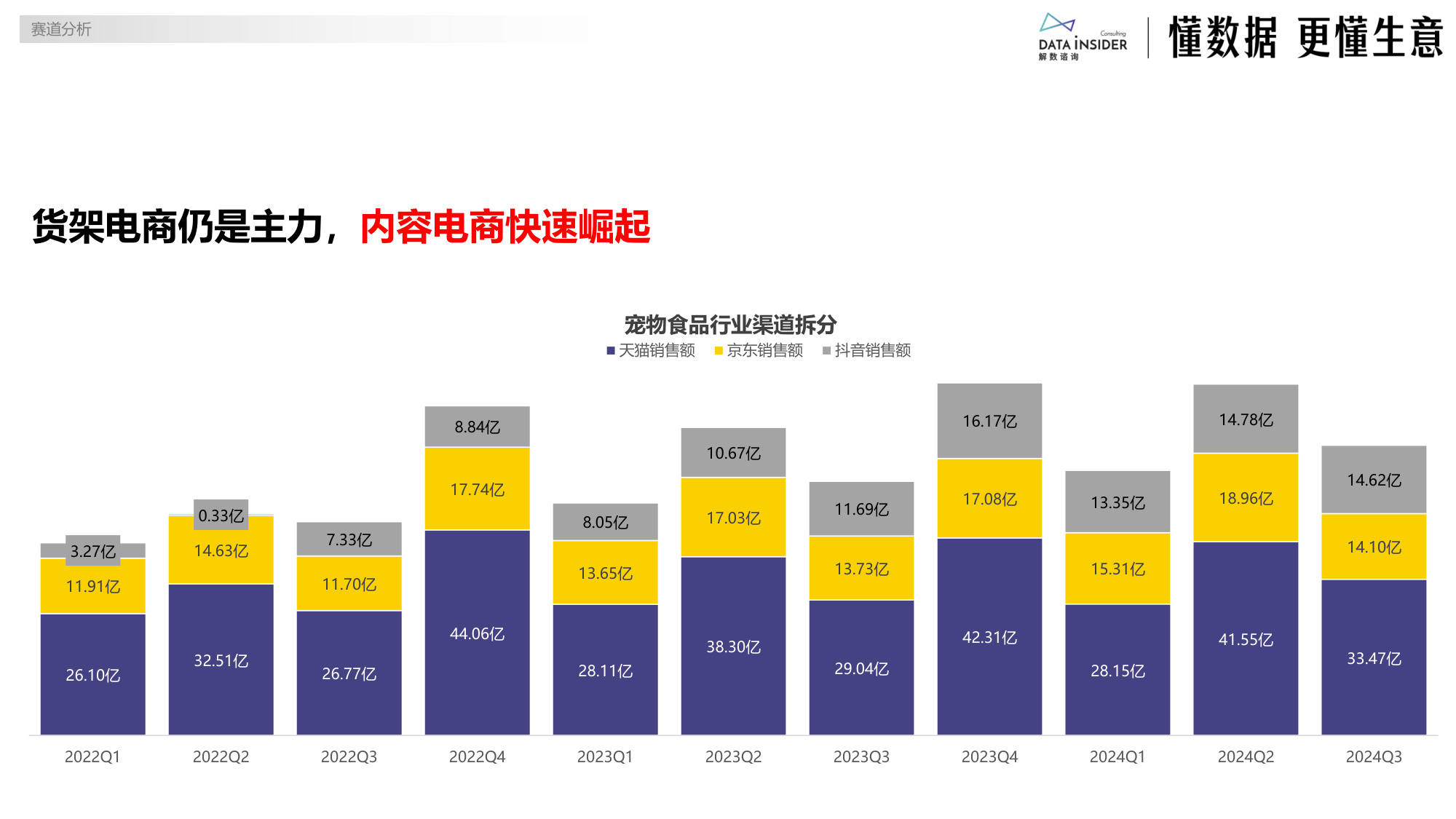 佰萃：乖宝宠物布局平价赛道（宠物食品）-解数咨询.pdf