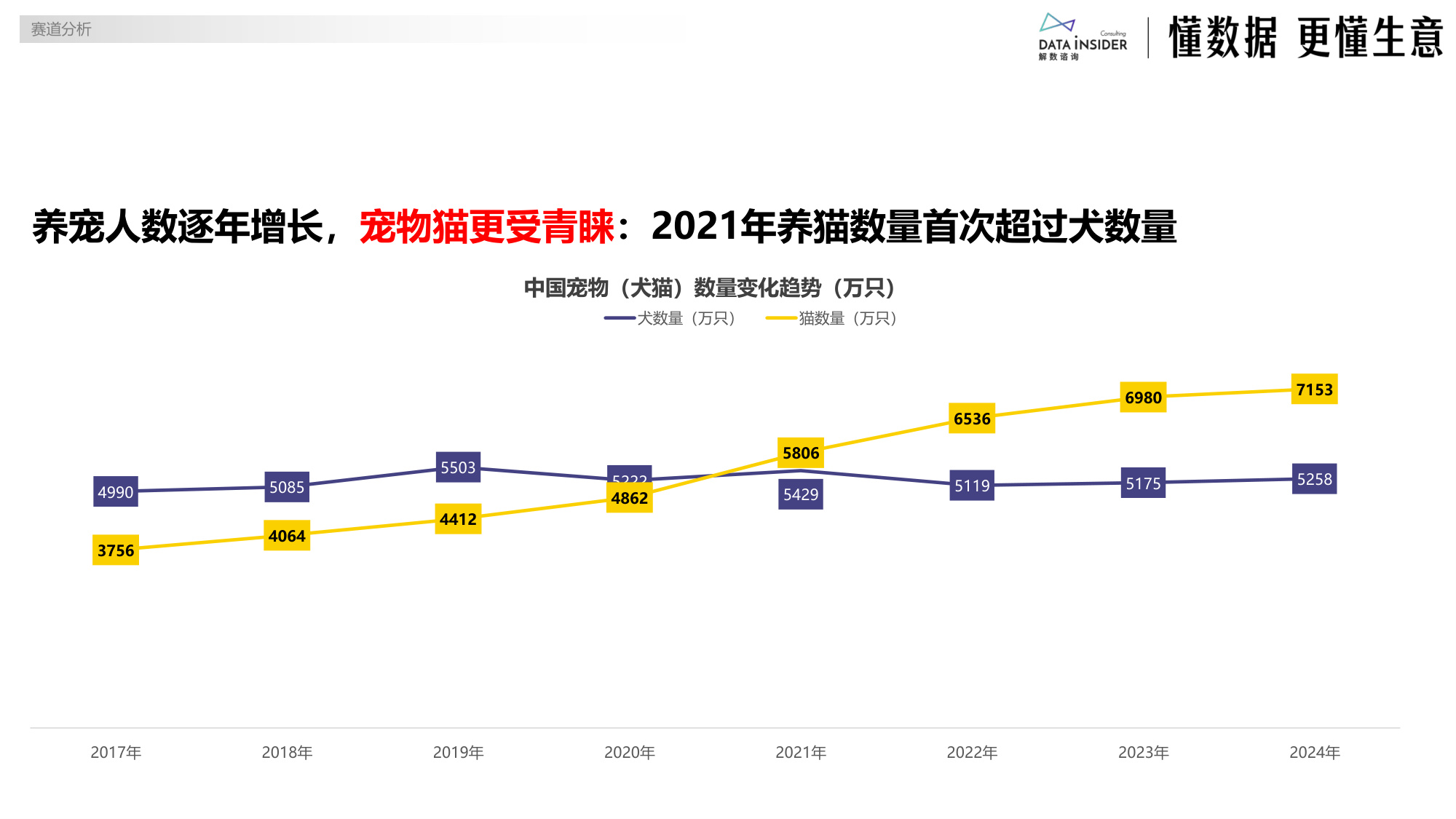 佰萃：乖宝宠物布局平价赛道（宠物食品）-解数咨询.pdf