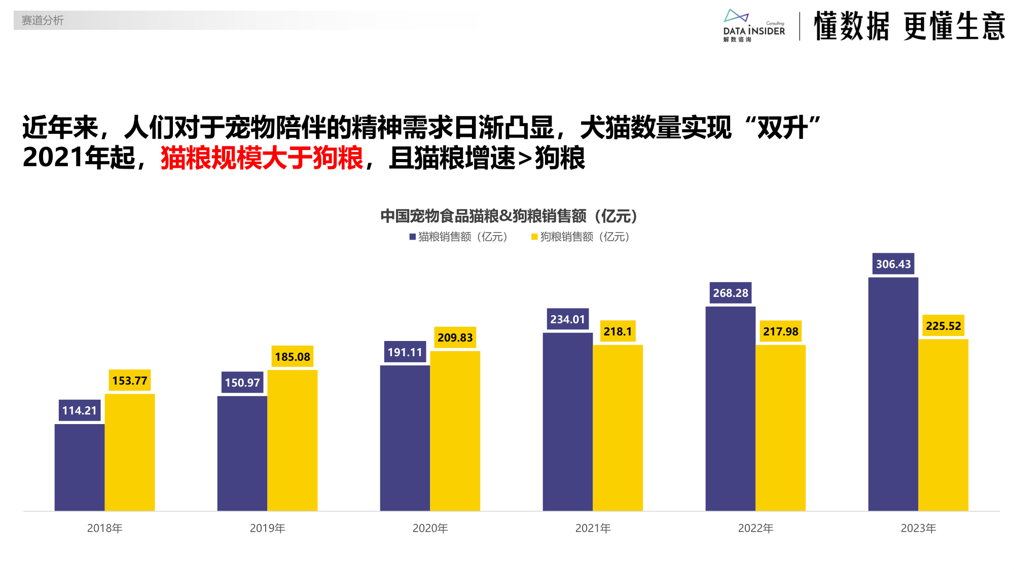 佰萃：乖宝宠物布局平价赛道（宠物食品）-解数咨询.pdf