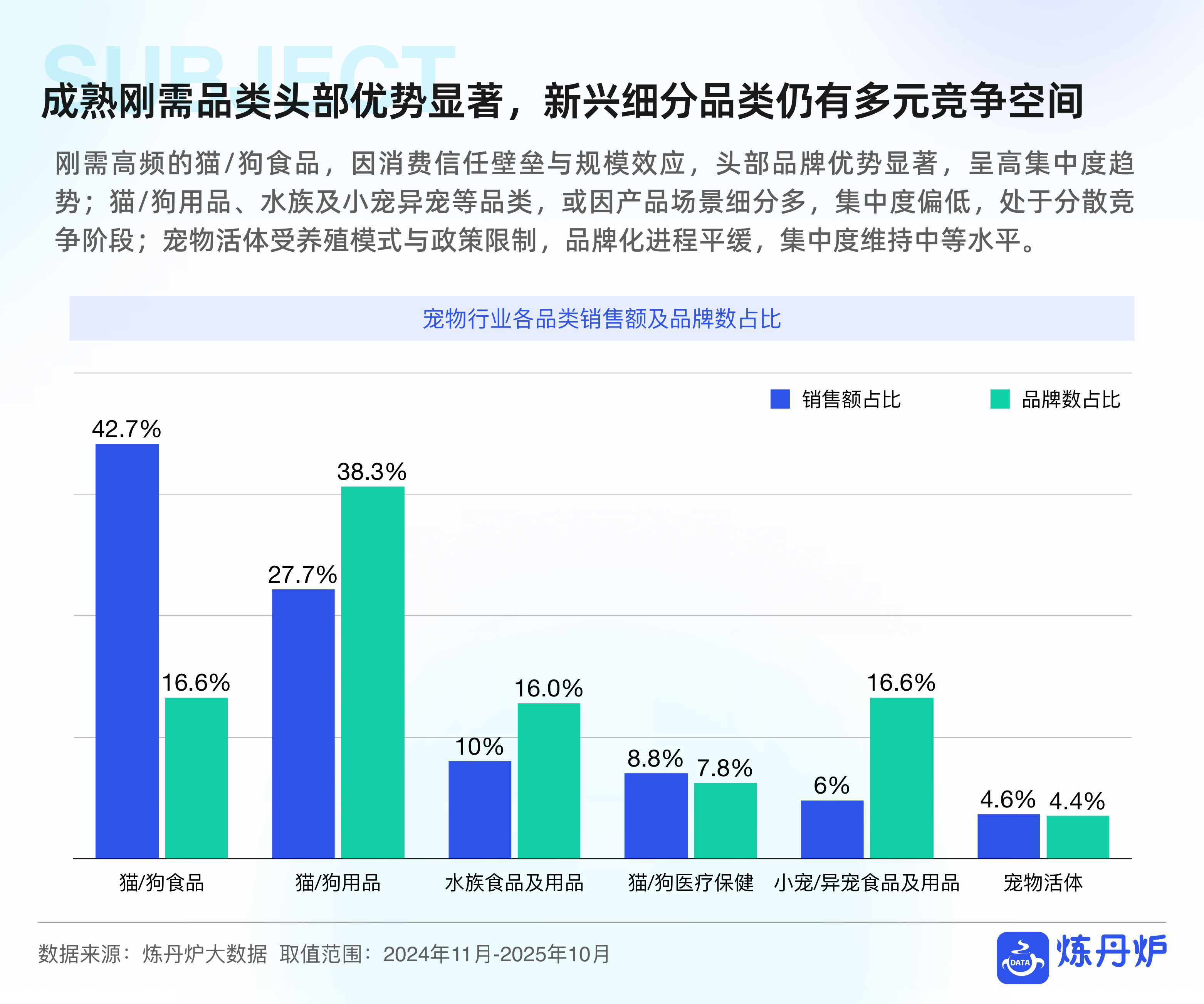 宠物品牌竞争格局与发展趋势分析-炼丹炉.pdf