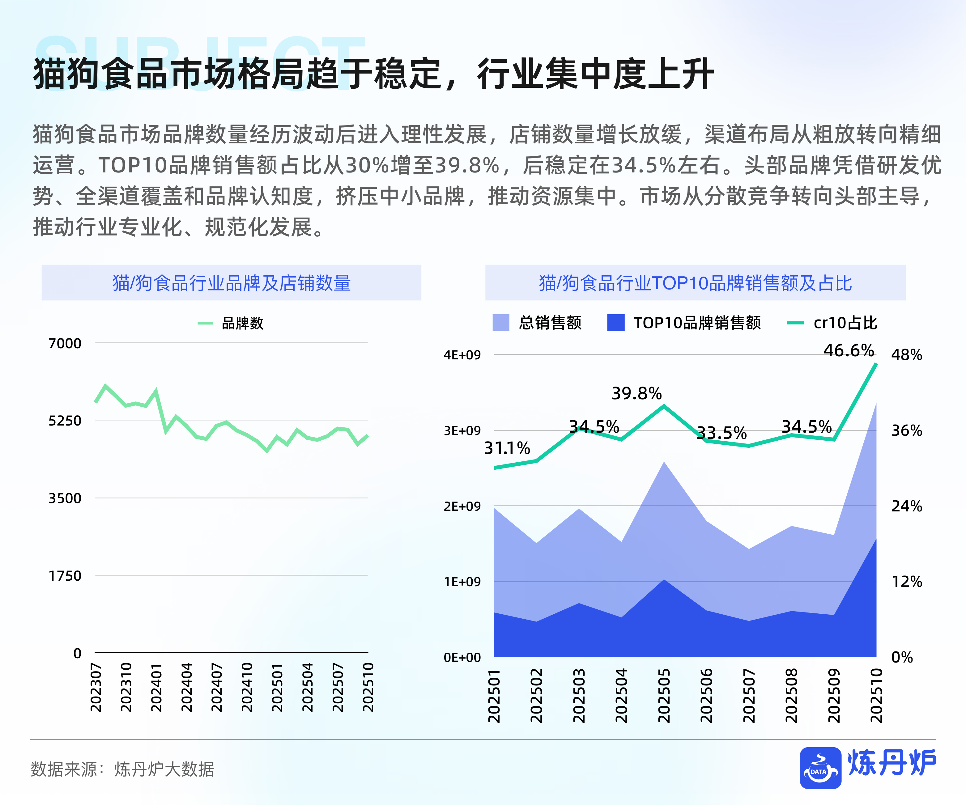 宠物品牌竞争格局与发展趋势分析-炼丹炉.pdf