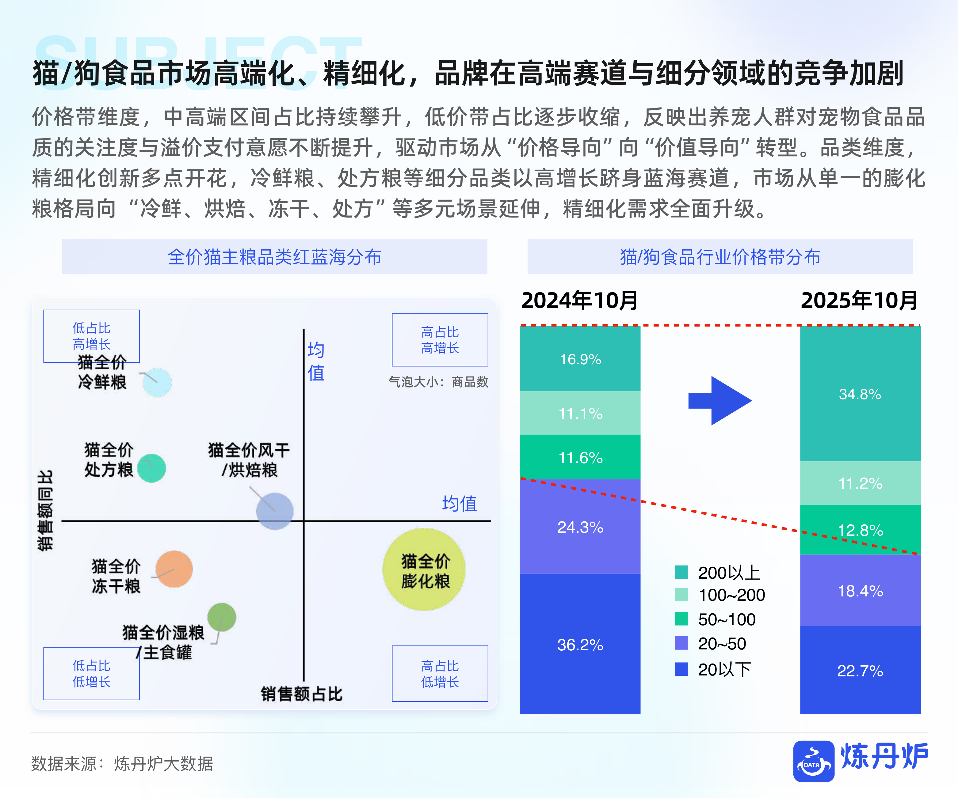 宠物品牌竞争格局与发展趋势分析-炼丹炉.pdf
