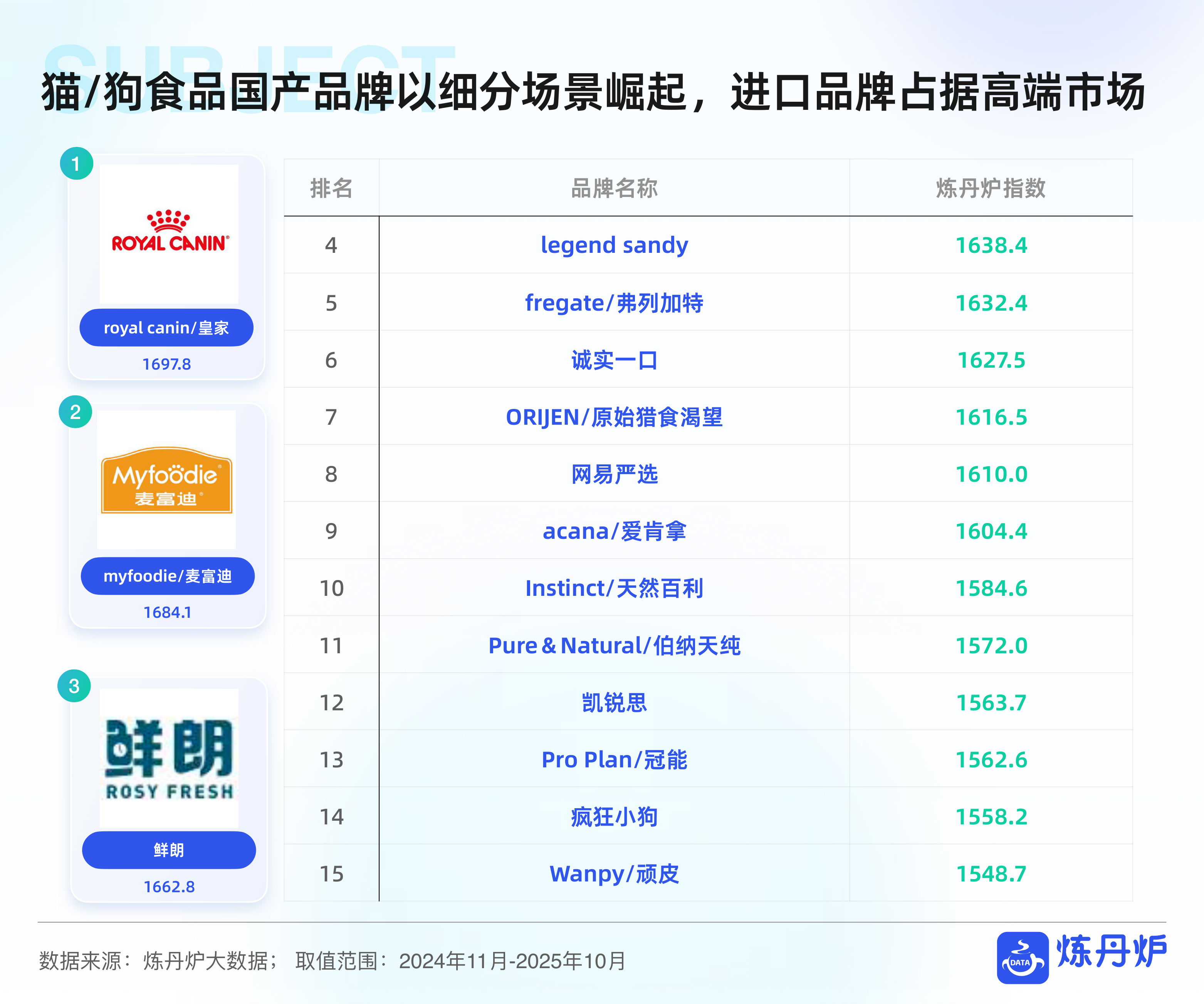 宠物品牌竞争格局与发展趋势分析-炼丹炉.pdf