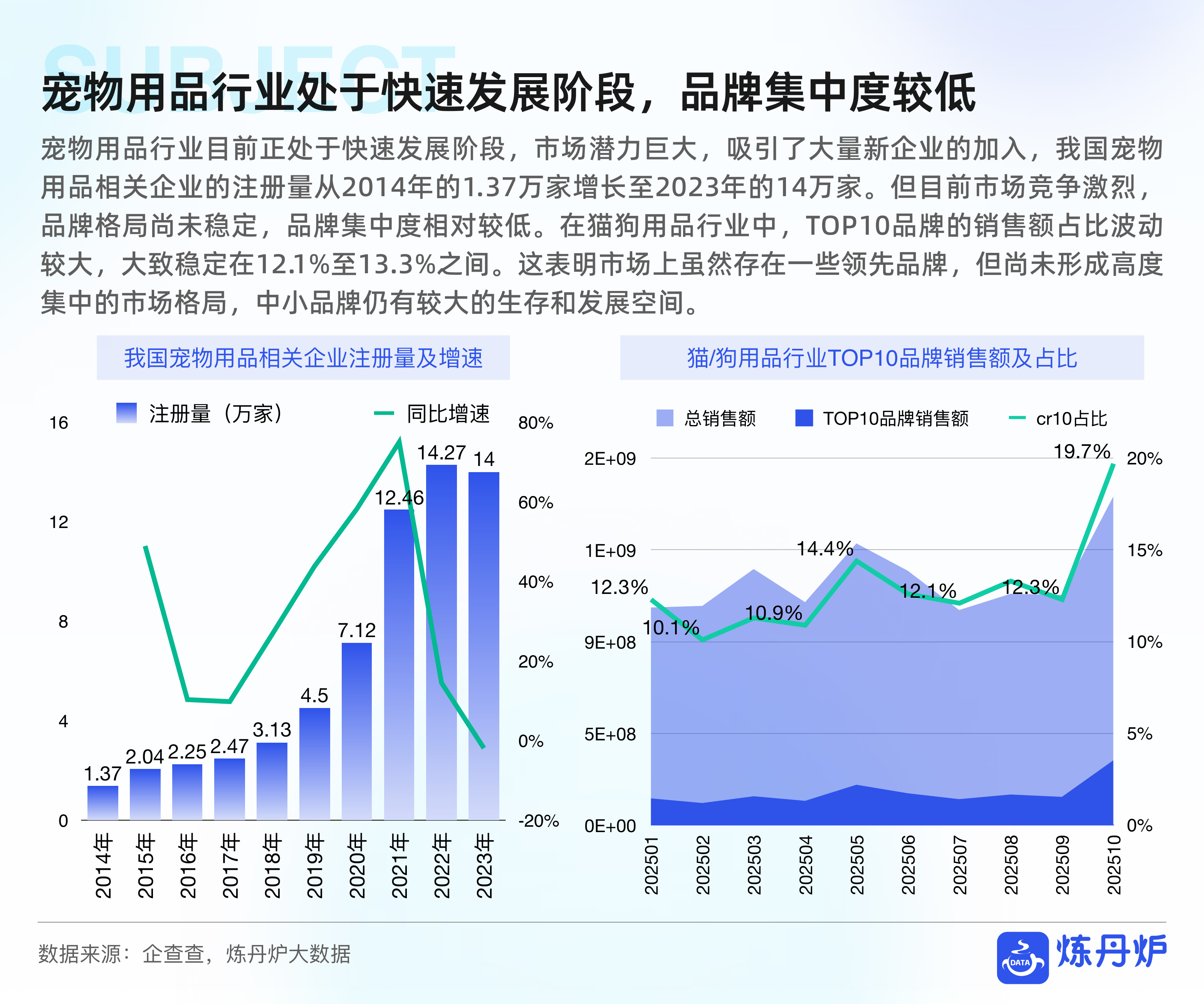 宠物品牌竞争格局与发展趋势分析-炼丹炉.pdf