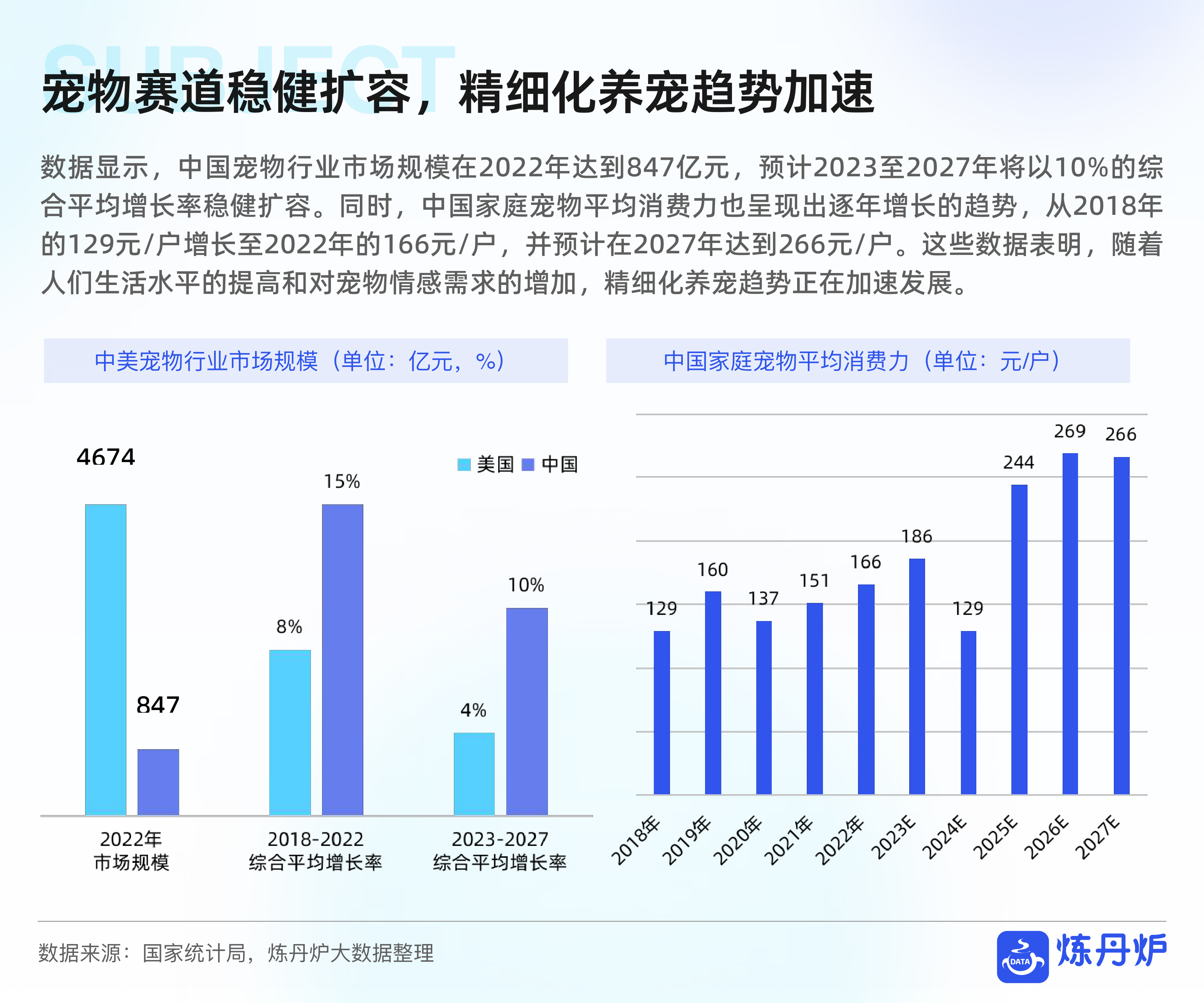 宠物品牌竞争格局与发展趋势分析-炼丹炉.pdf