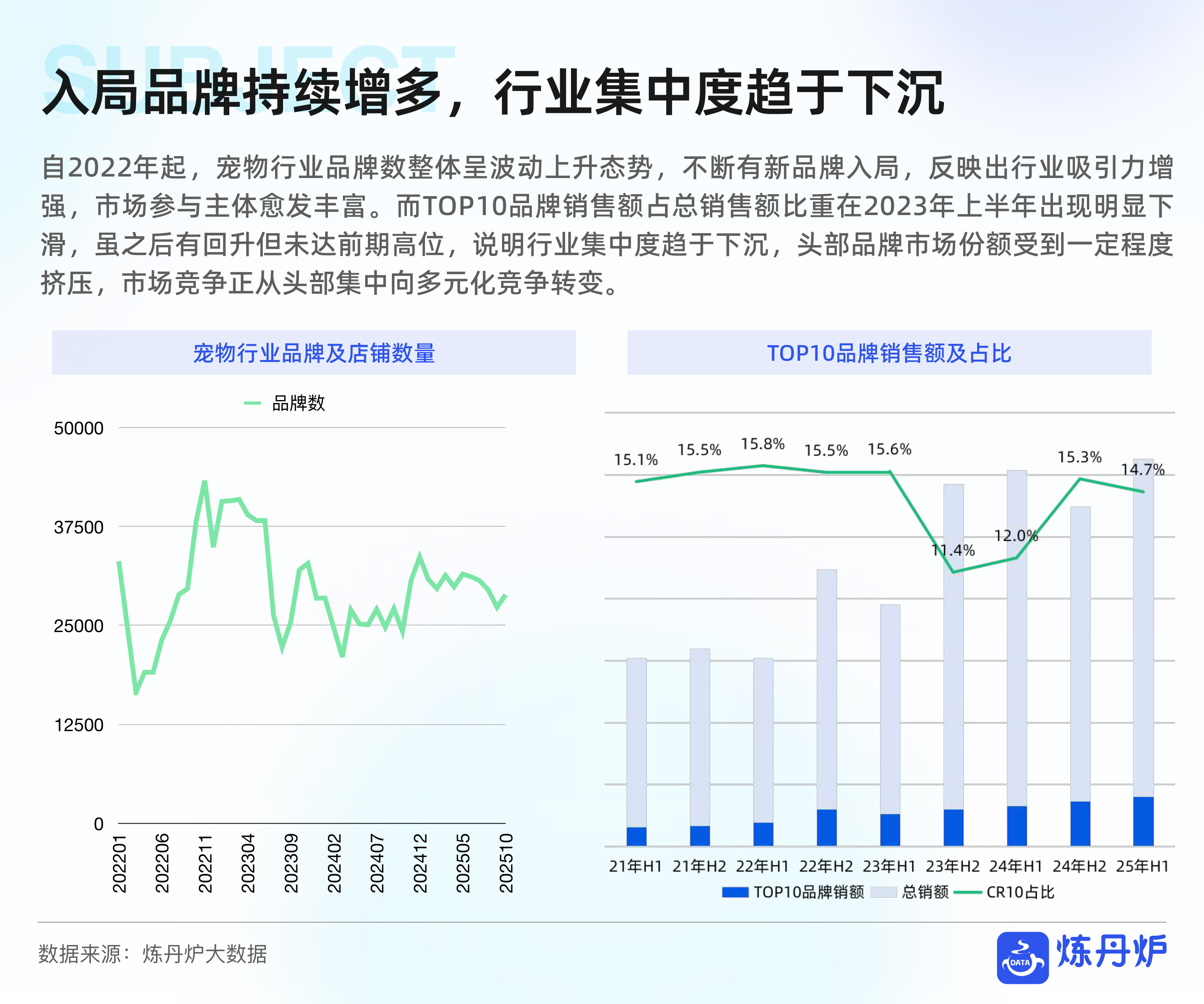 宠物品牌竞争格局与发展趋势分析-炼丹炉.pdf