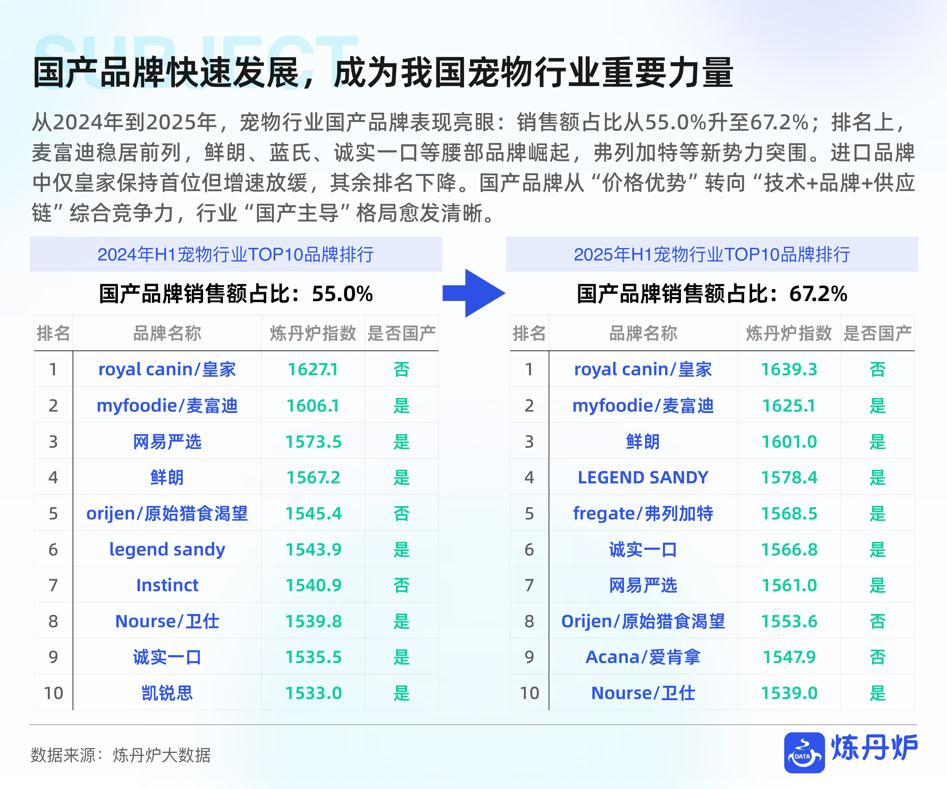 宠物品牌竞争格局与发展趋势分析-炼丹炉.pdf