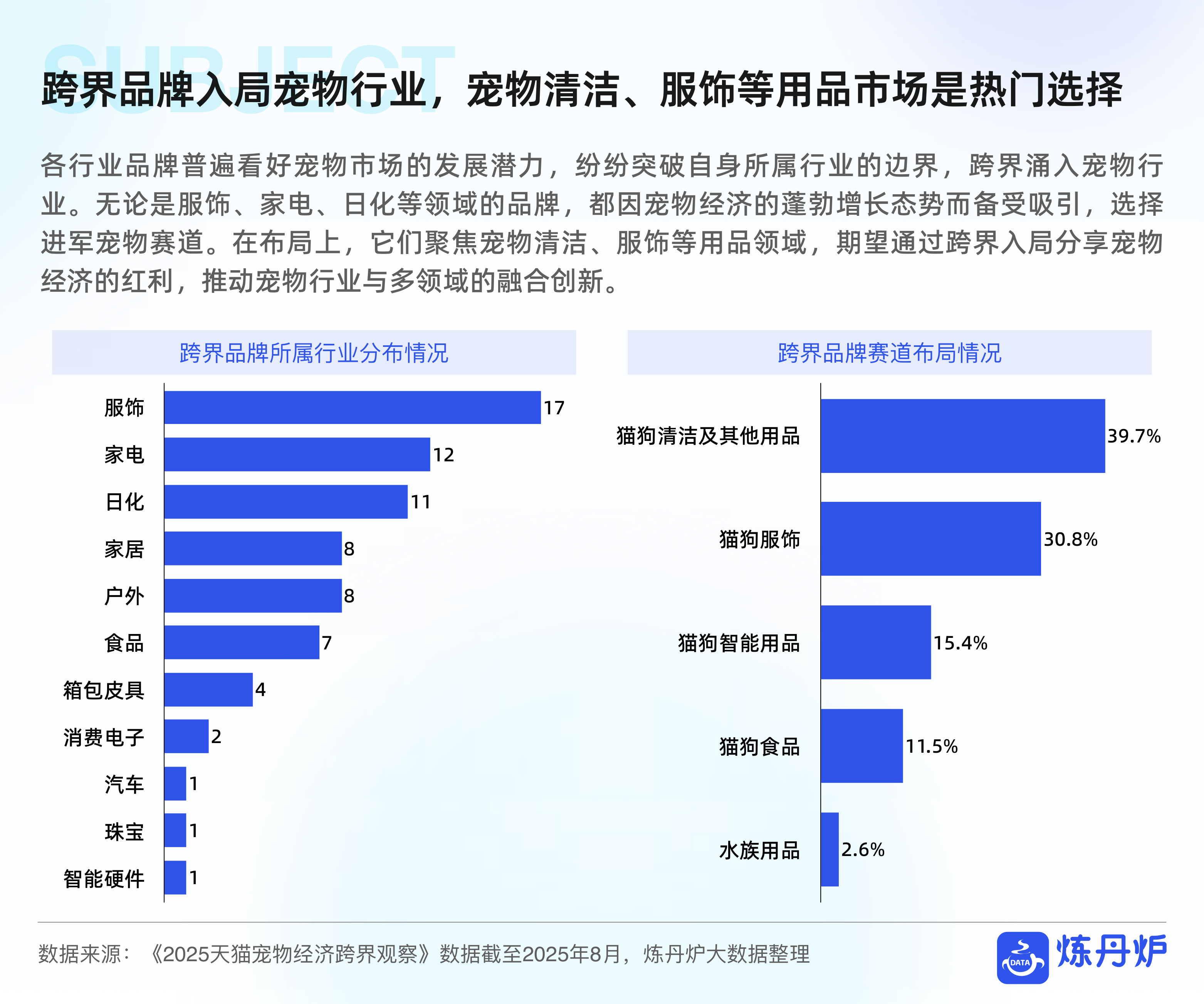 宠物品牌竞争格局与发展趋势分析-炼丹炉.pdf