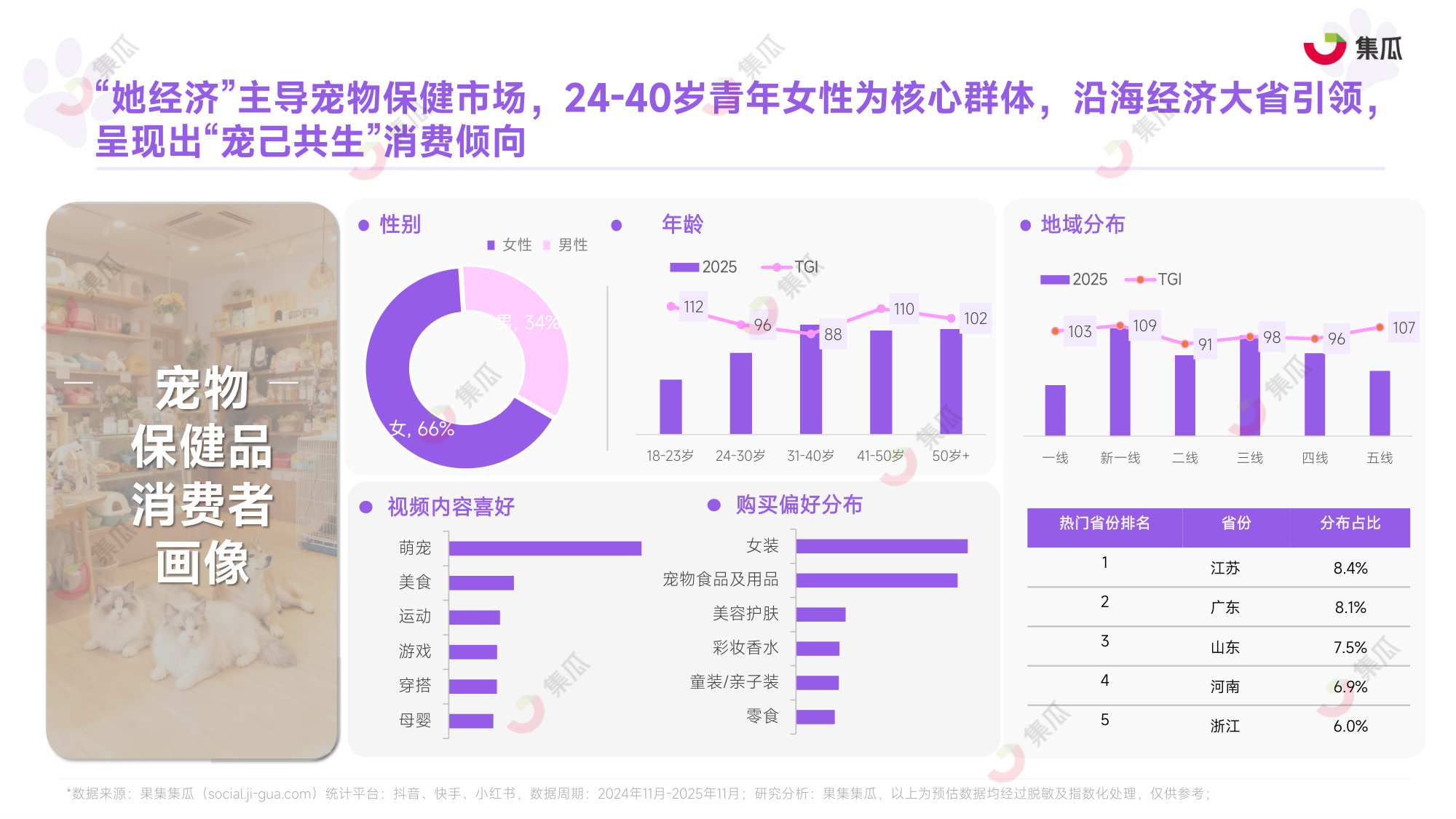 集瓜数据：2025年1-9月宠物保健品市场趋势报告.pdf