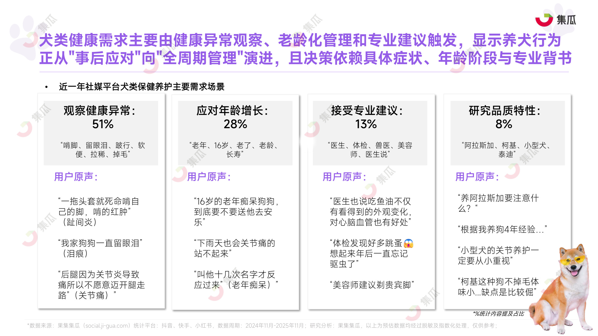 集瓜数据：2025年1-9月宠物保健品市场趋势报告.pdf