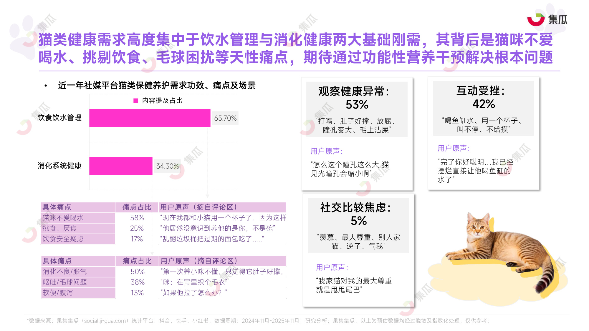 集瓜数据：2025年1-9月宠物保健品市场趋势报告.pdf