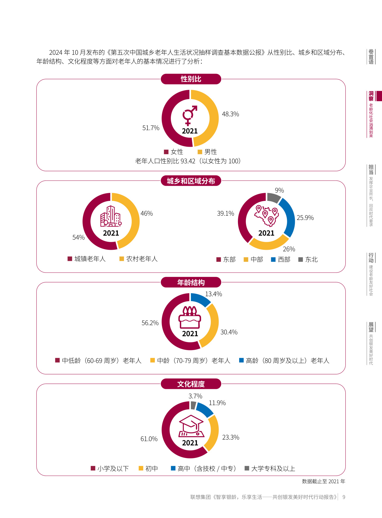 联想集团：2025智享银龄乐享生活-共创银发美好时代行动报告.pdf