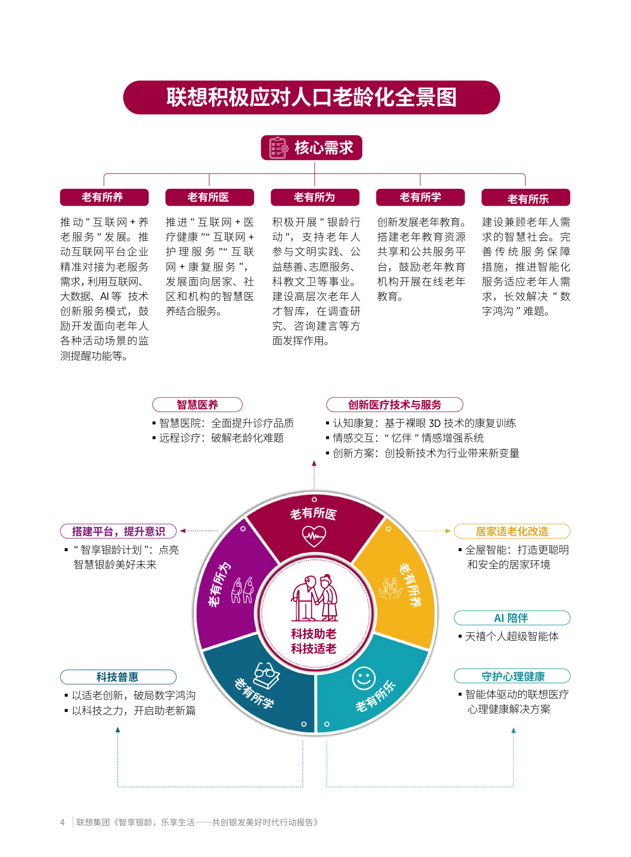 联想集团：2025智享银龄乐享生活-共创银发美好时代行动报告.pdf