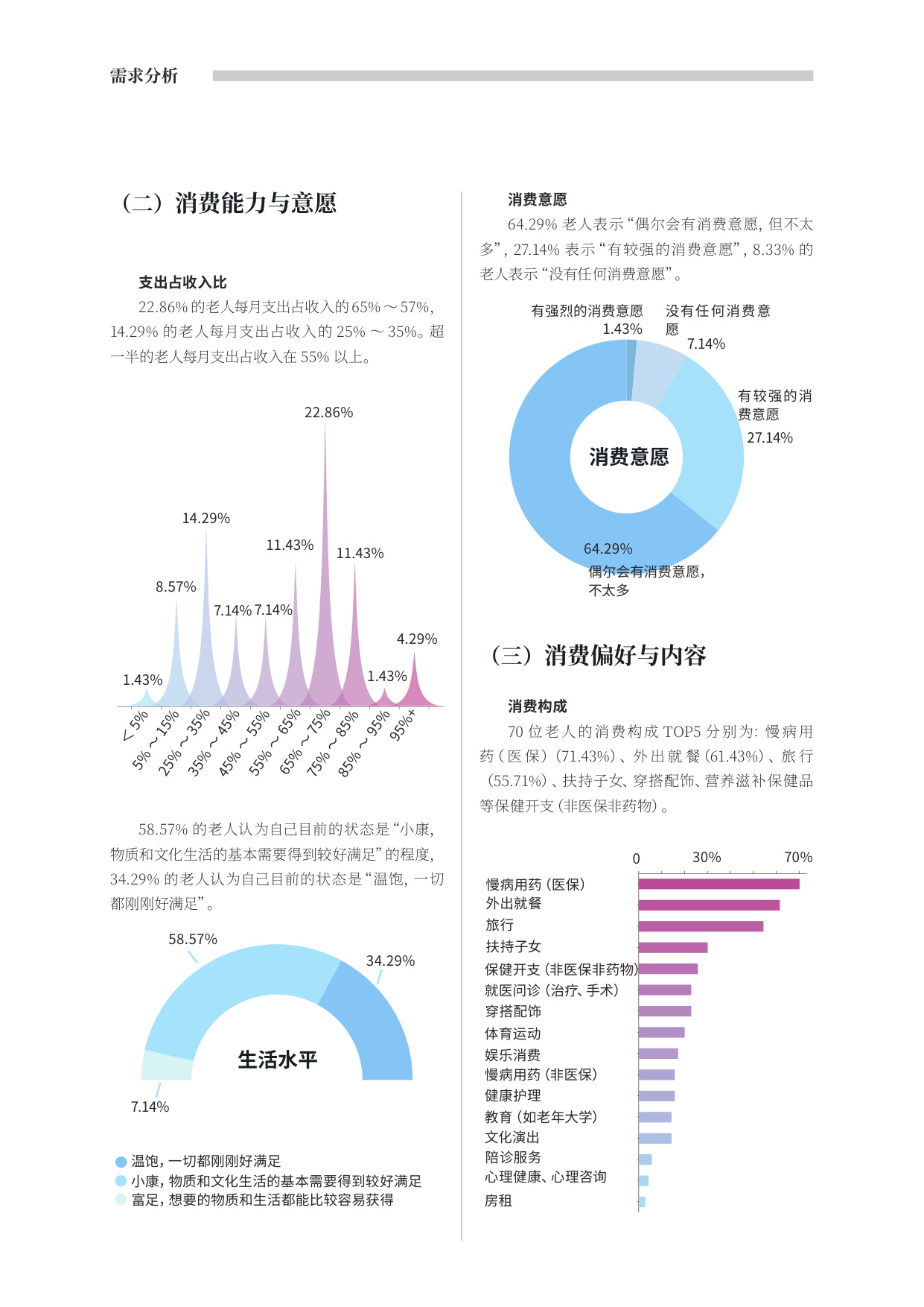 上观智库：2025年上海银发人群消费进化洞察报告.pdf