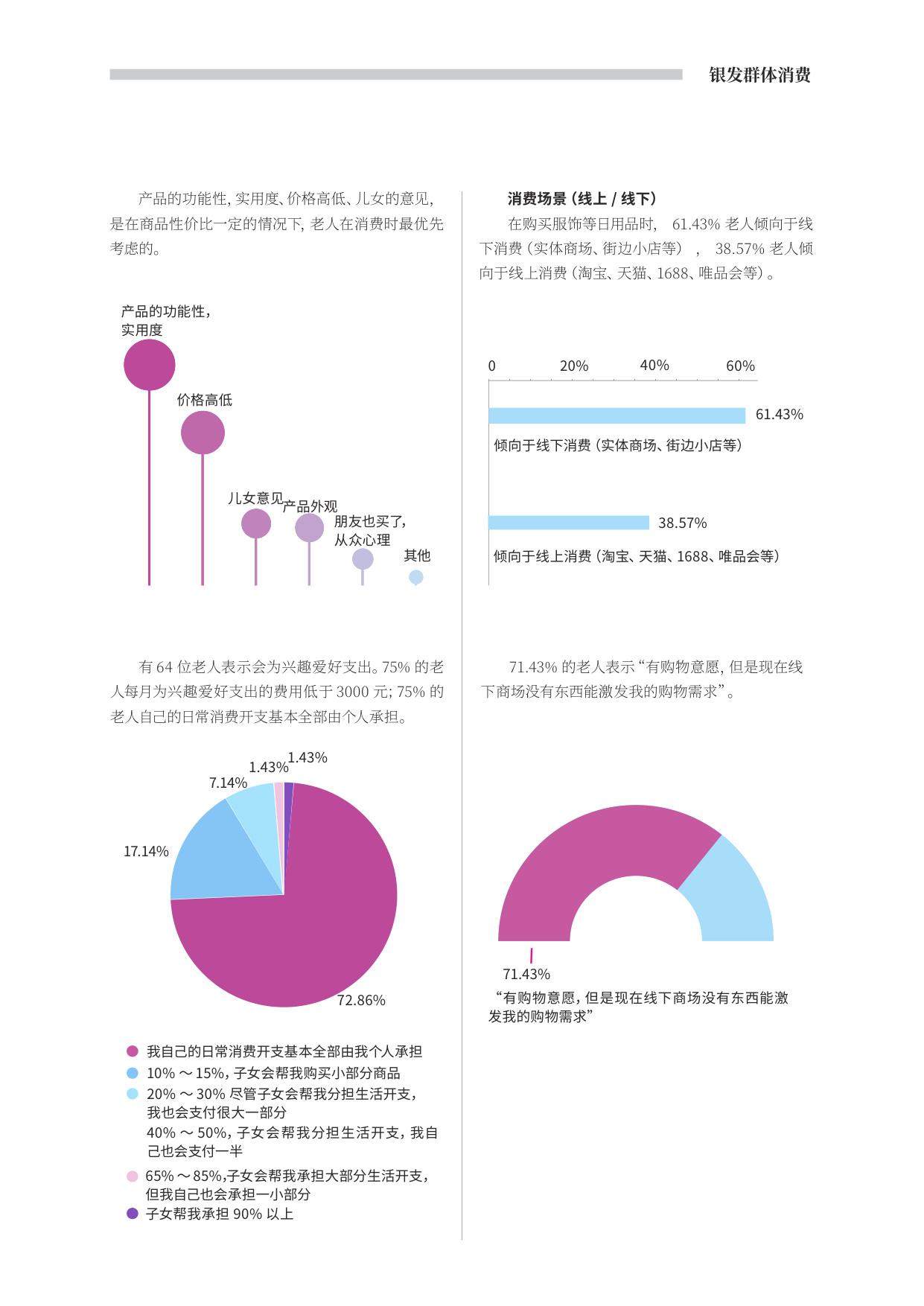 上观智库：2025年上海银发人群消费进化洞察报告.pdf