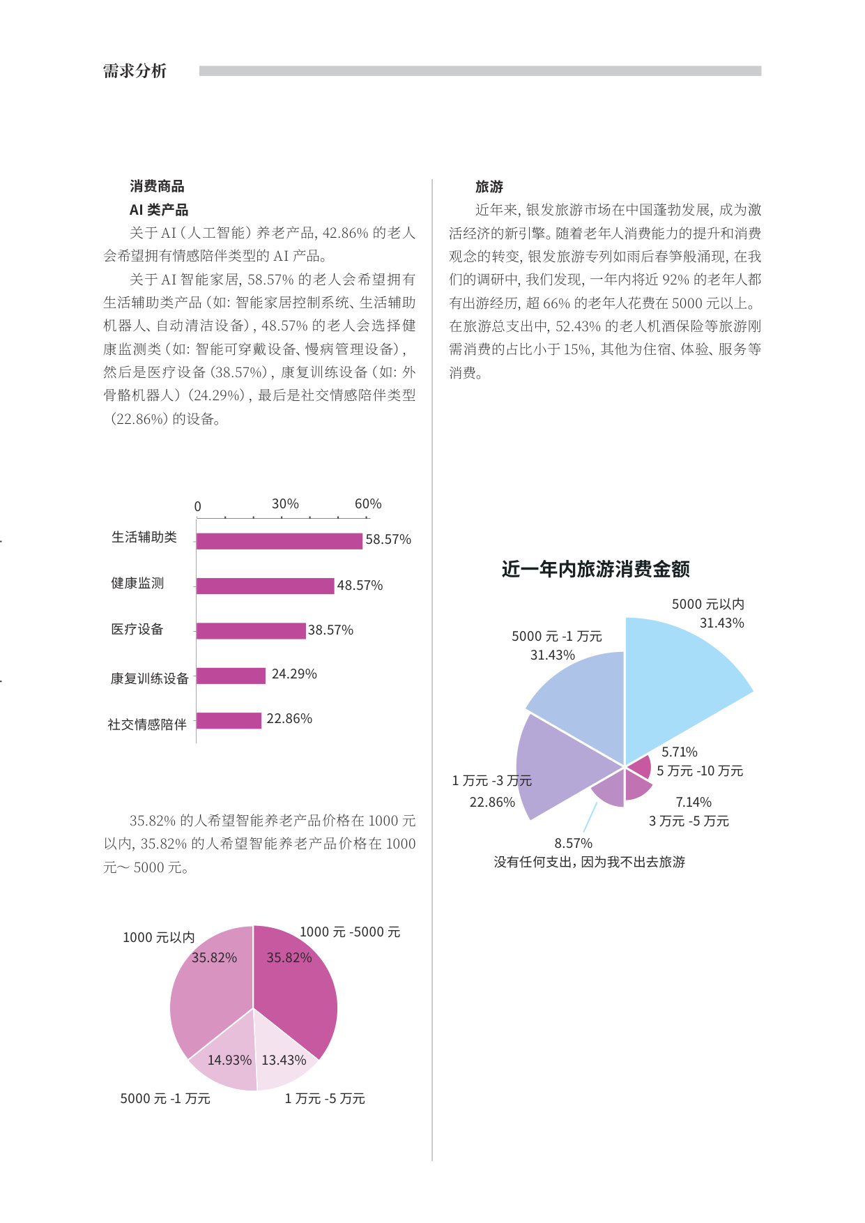 上观智库：2025年上海银发人群消费进化洞察报告.pdf