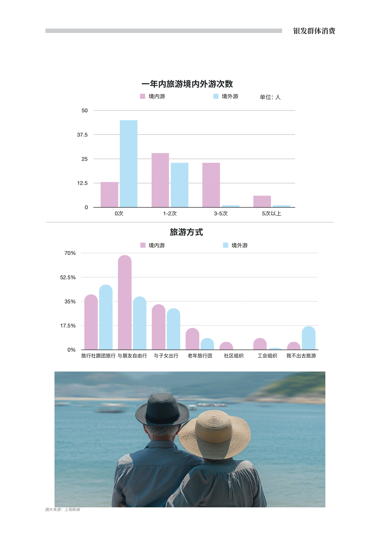 上观智库：2025年上海银发人群消费进化洞察报告.pdf