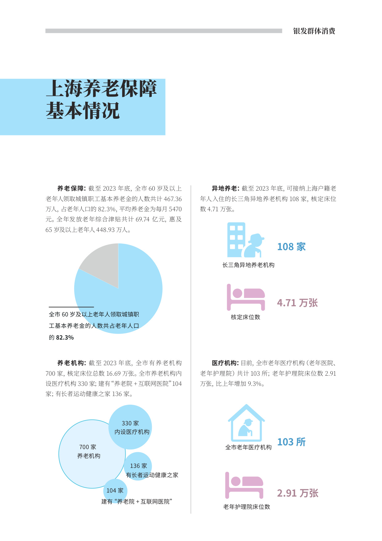上观智库：2025年上海银发人群消费进化洞察报告.pdf