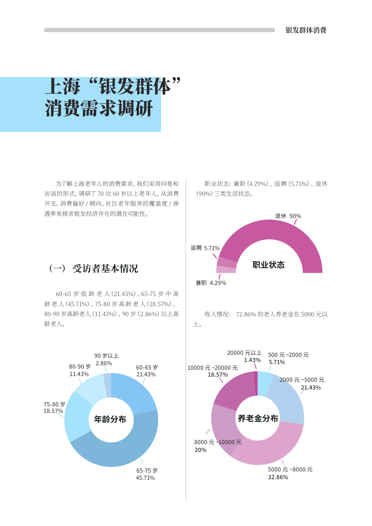 上观智库：2025年上海银发人群消费进化洞察报告.pdf