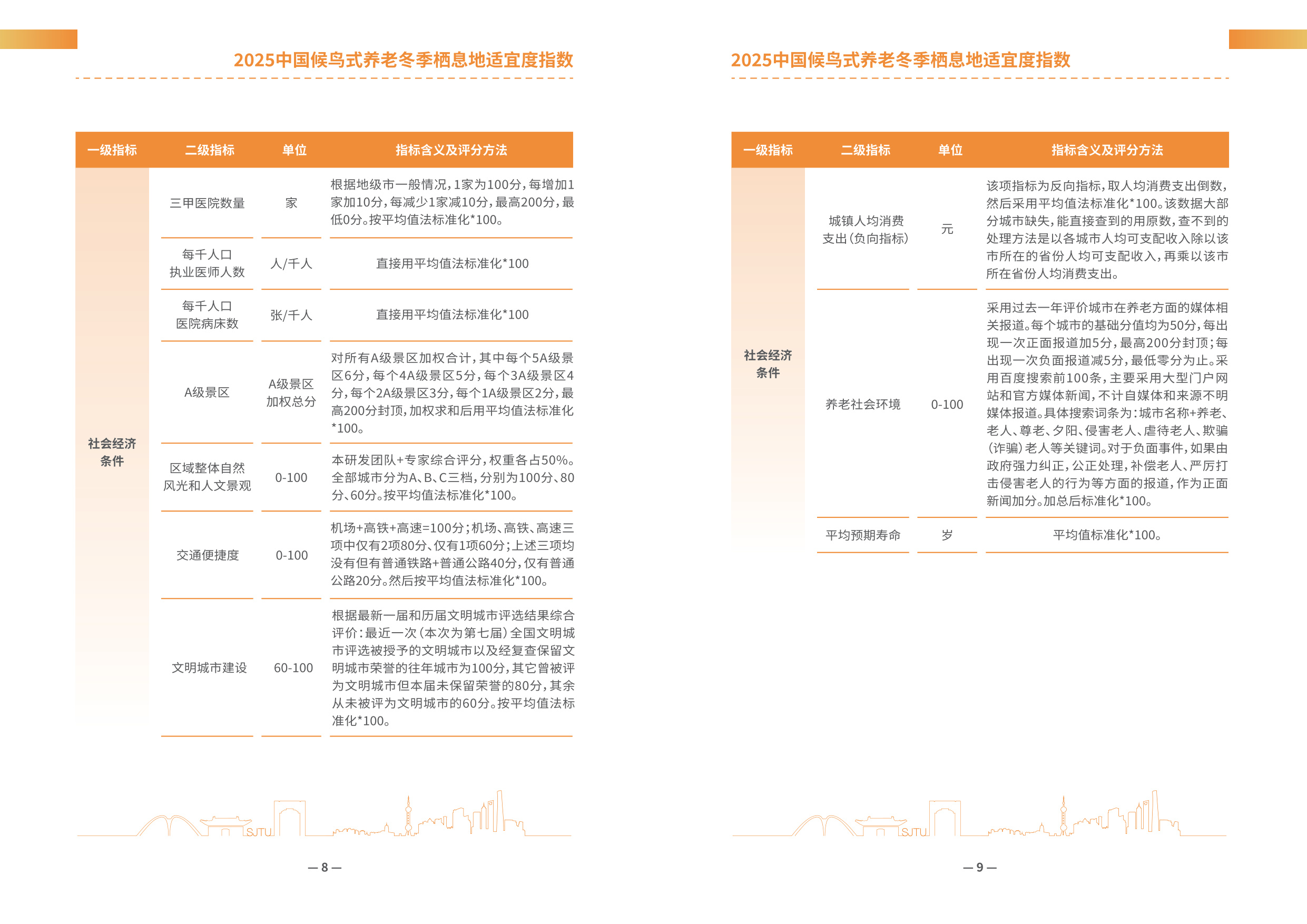 上海交通大学：2025年中国候鸟式养老冬季栖息地适宜度指数报告.pdf