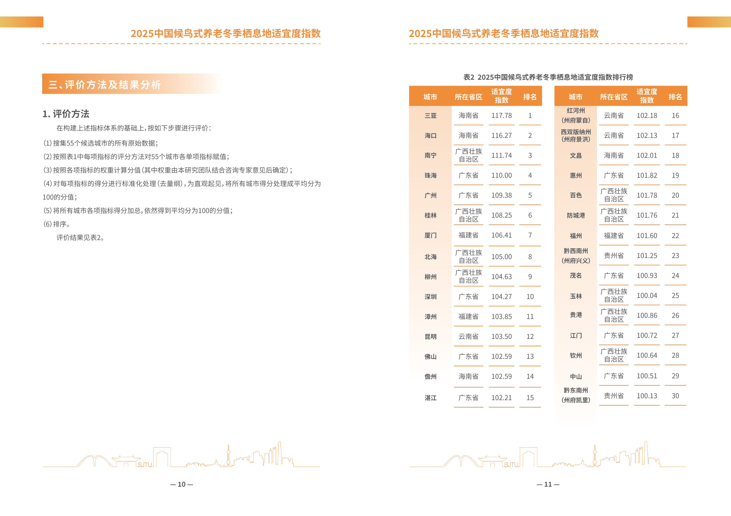 上海交通大学：2025年中国候鸟式养老冬季栖息地适宜度指数报告.pdf