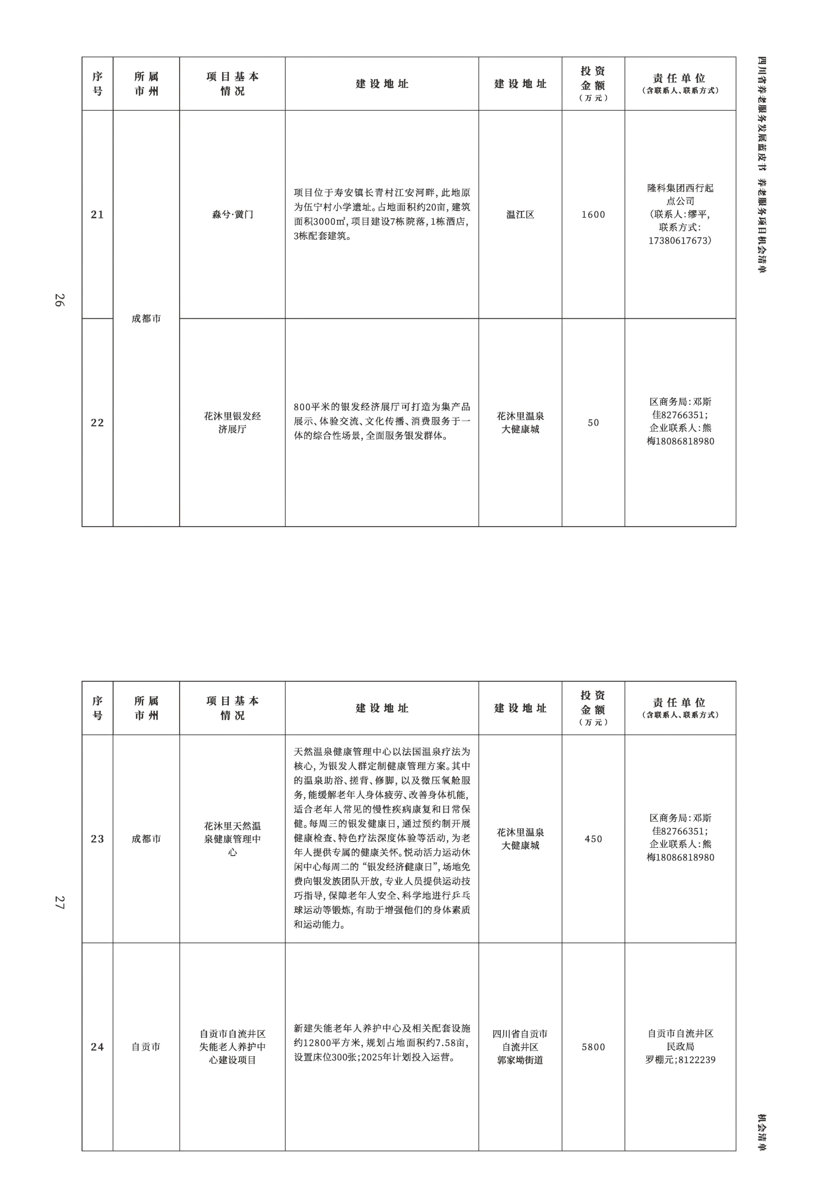 四川省民政厅：四川省养老发展蓝皮书（2025版）.pdf