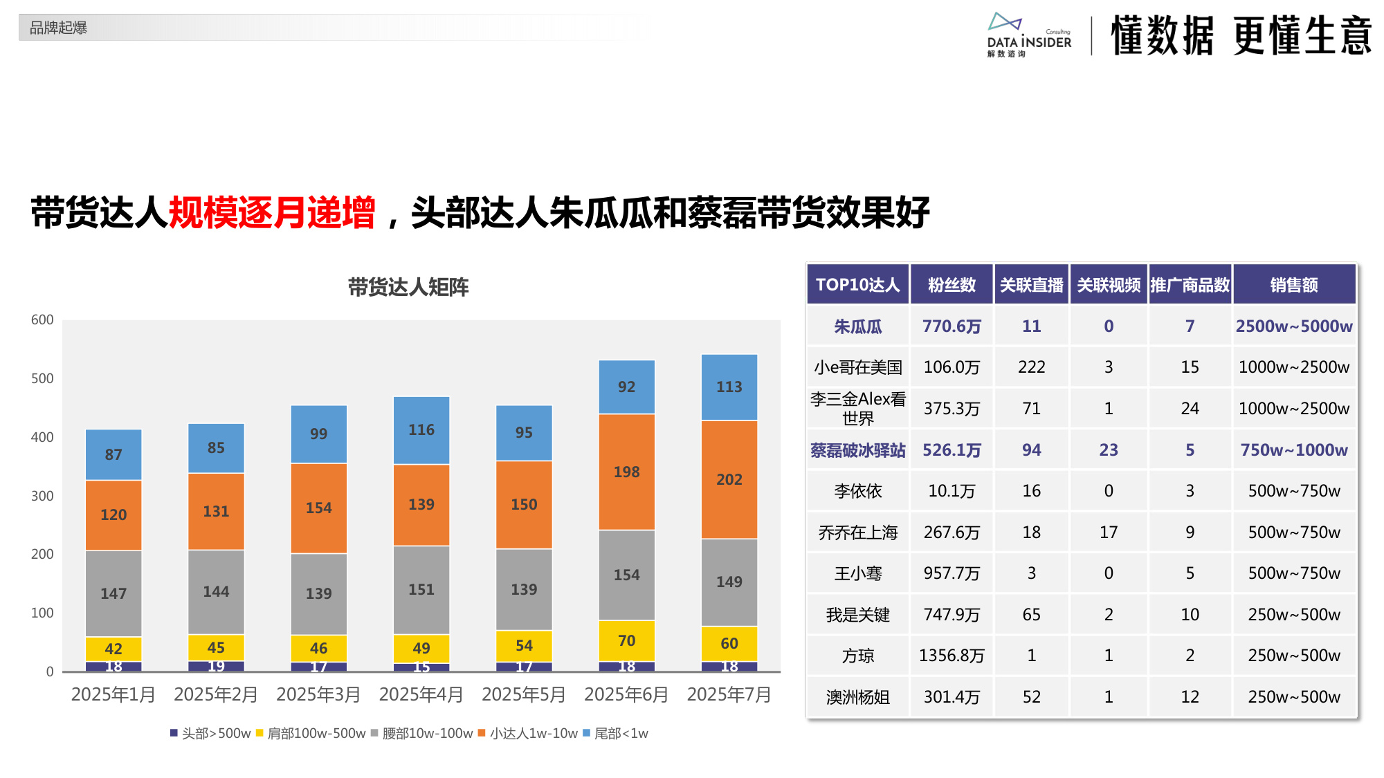 银发经济的关节之光：MOVEFREE益节的抖音电商品牌拆解.pdf