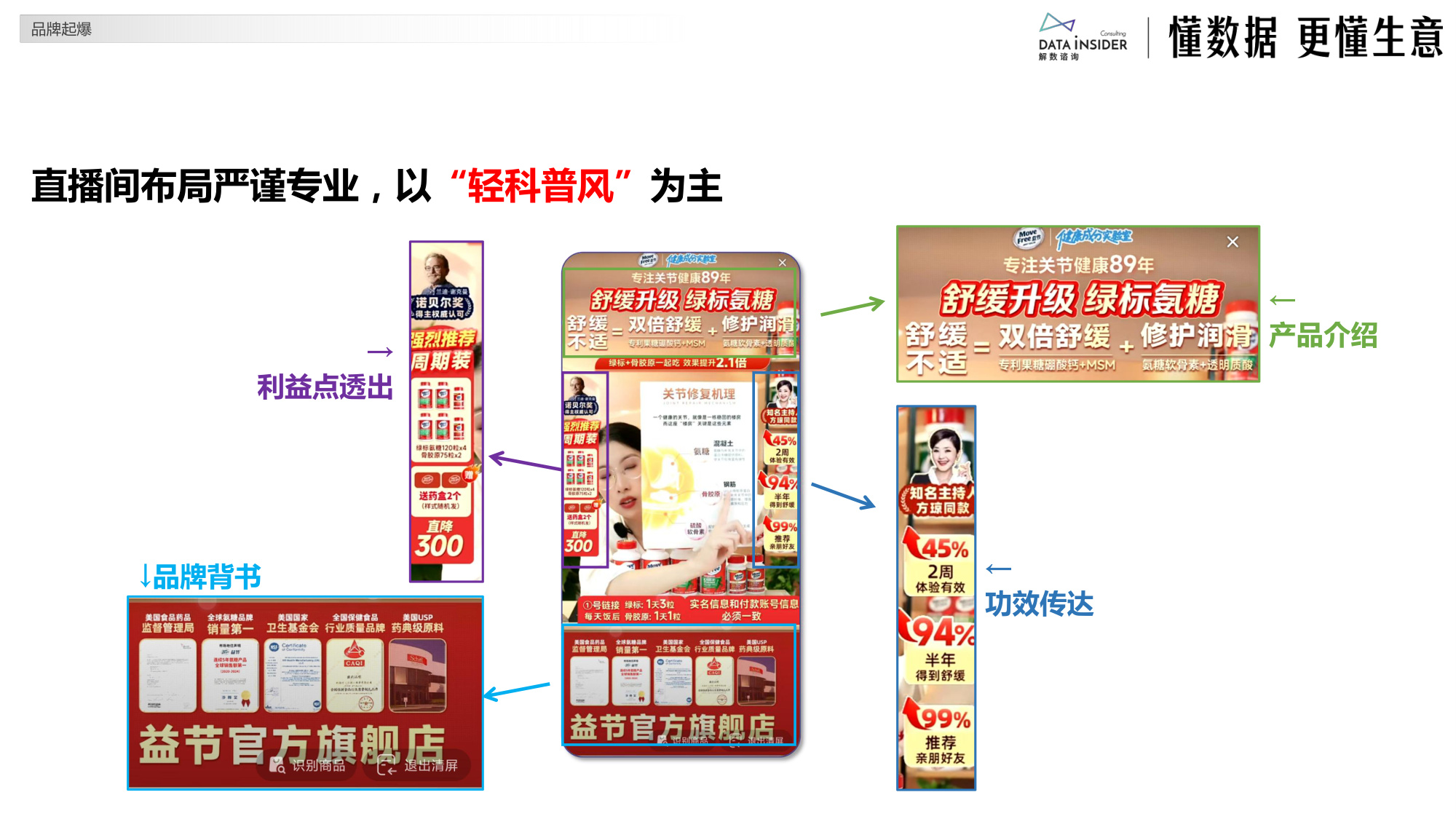 银发经济的关节之光：MOVEFREE益节的抖音电商品牌拆解.pdf