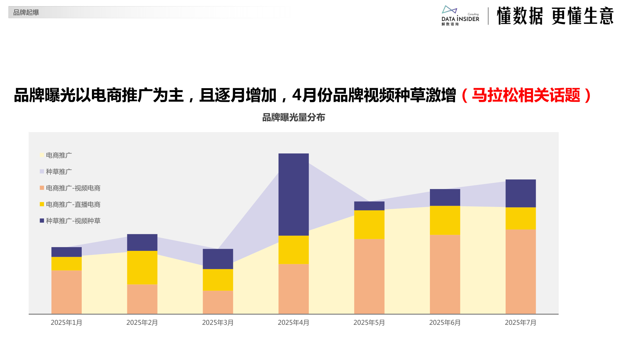 银发经济的关节之光：MOVEFREE益节的抖音电商品牌拆解.pdf