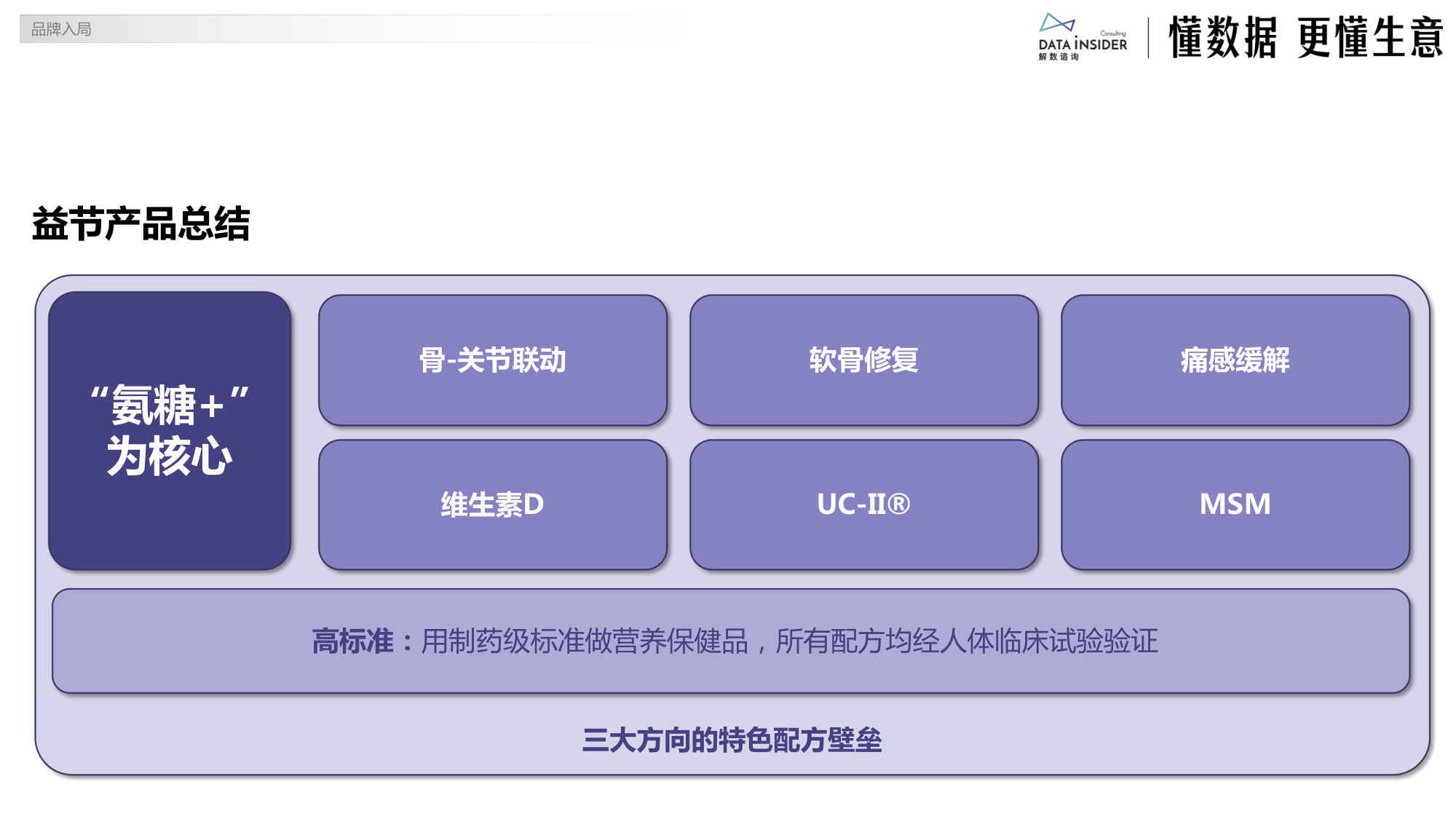 银发经济的关节之光：MOVEFREE益节的抖音电商品牌拆解.pdf