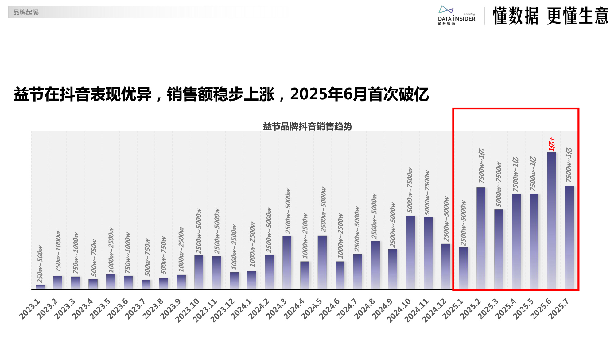 银发经济的关节之光：MOVEFREE益节的抖音电商品牌拆解.pdf