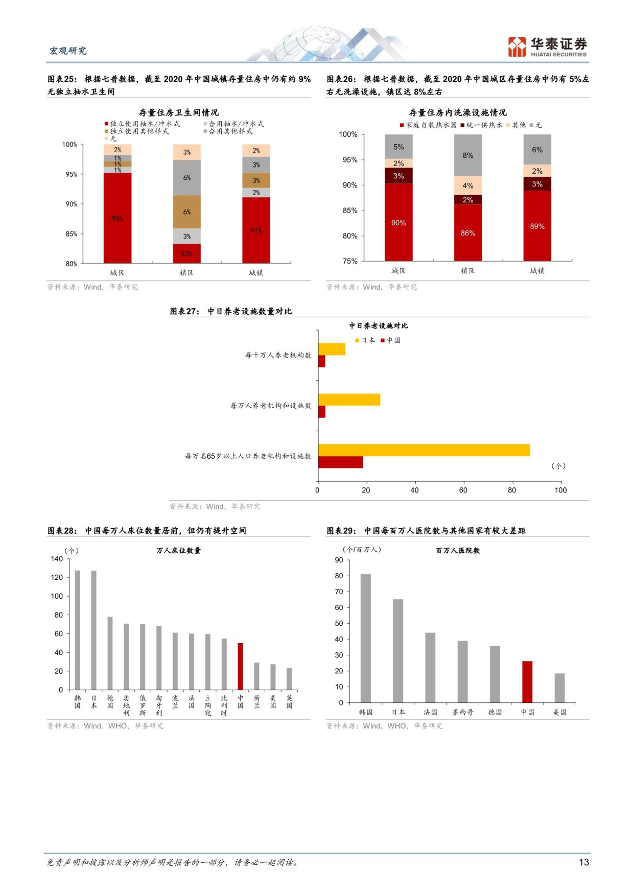 展望银发经济的结构性机遇-华泰证券.pdf