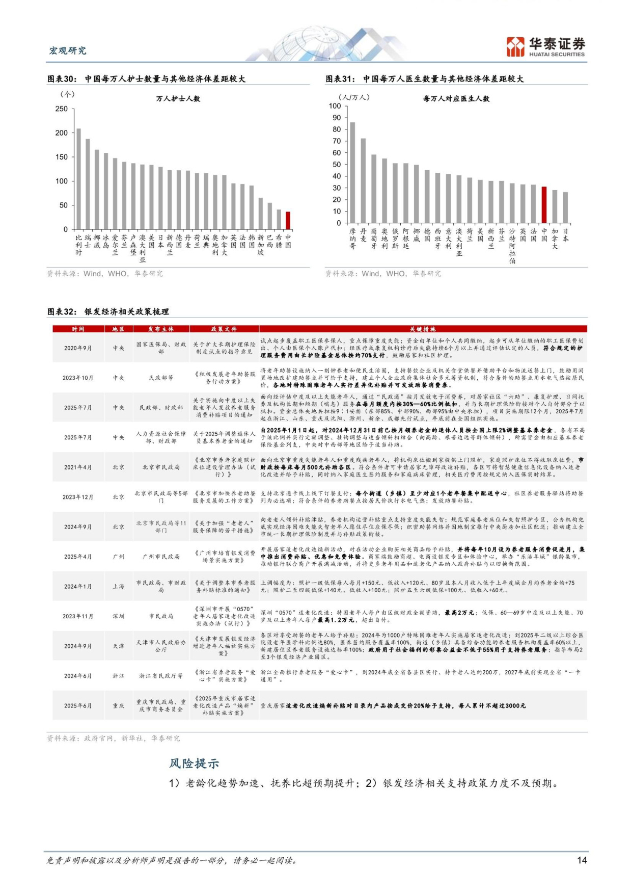 展望银发经济的结构性机遇-华泰证券.pdf