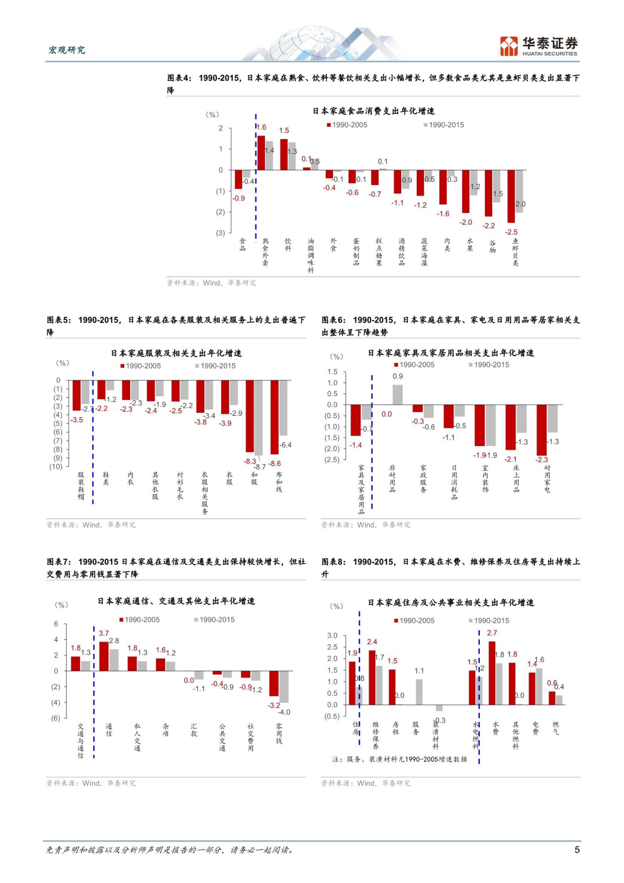 展望银发经济的结构性机遇-华泰证券.pdf