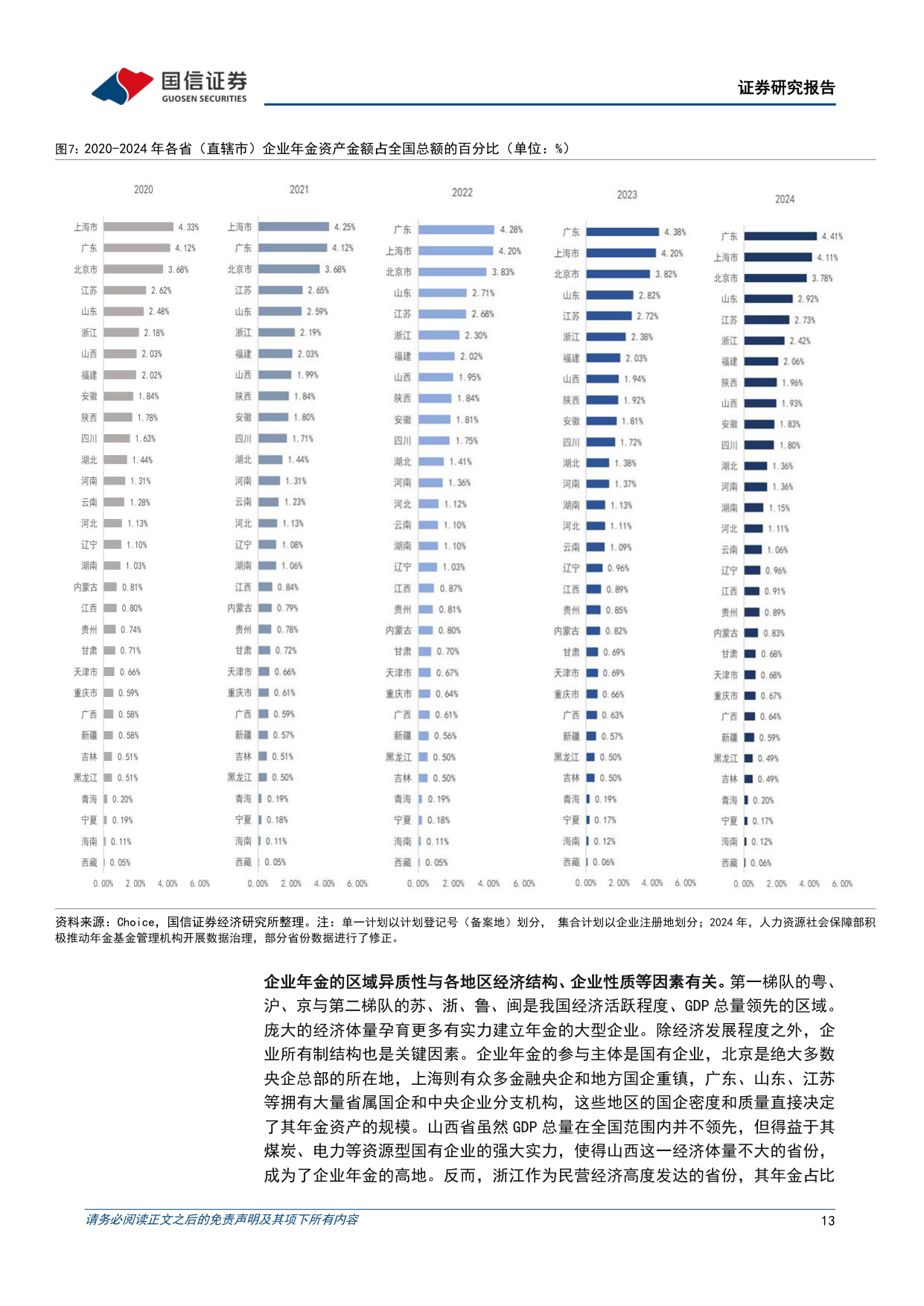 中国年金体系研究暨“寻找中国保险的Alpha”系列之四：支撑养老体系，引入长期活水.pdf