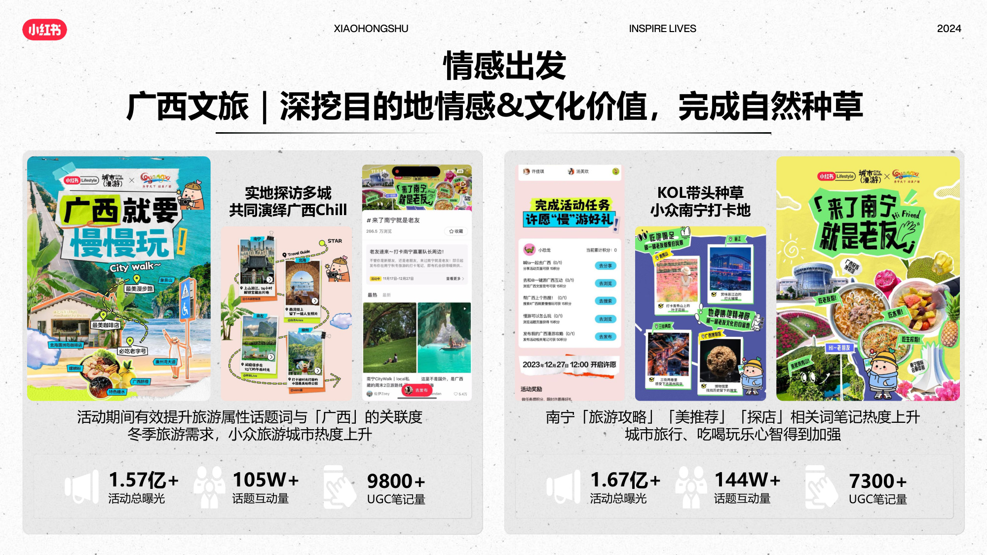 2024年小红书酒店集团通案（小游记·探寻新解法）.pdf