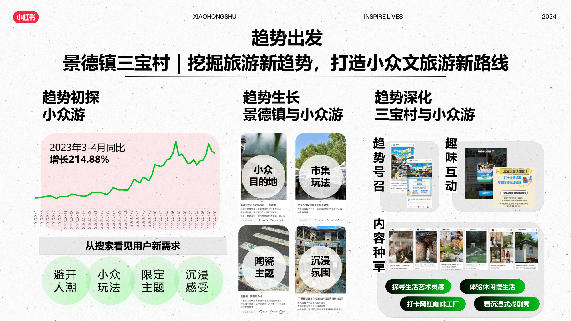 2024年小红书酒店集团通案（小游记·探寻新解法）.pdf